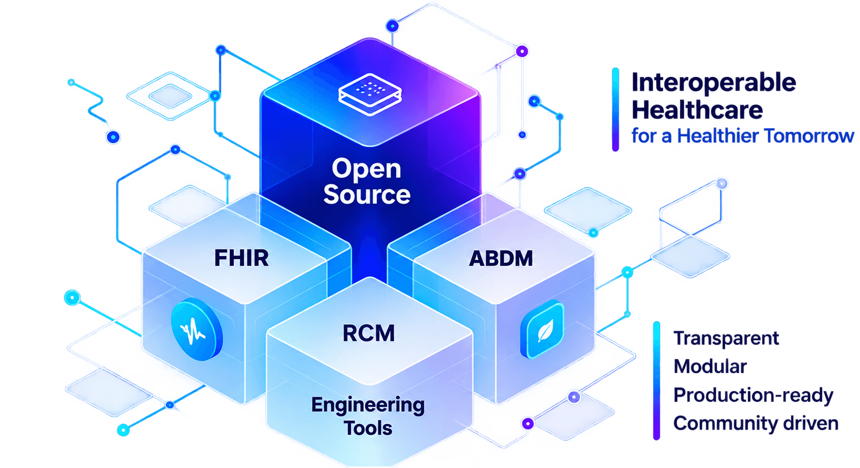 Open Source building blocks: FHIR, ABDM, RCM and Engineering Tools, connected under an interoperable healthcare platform