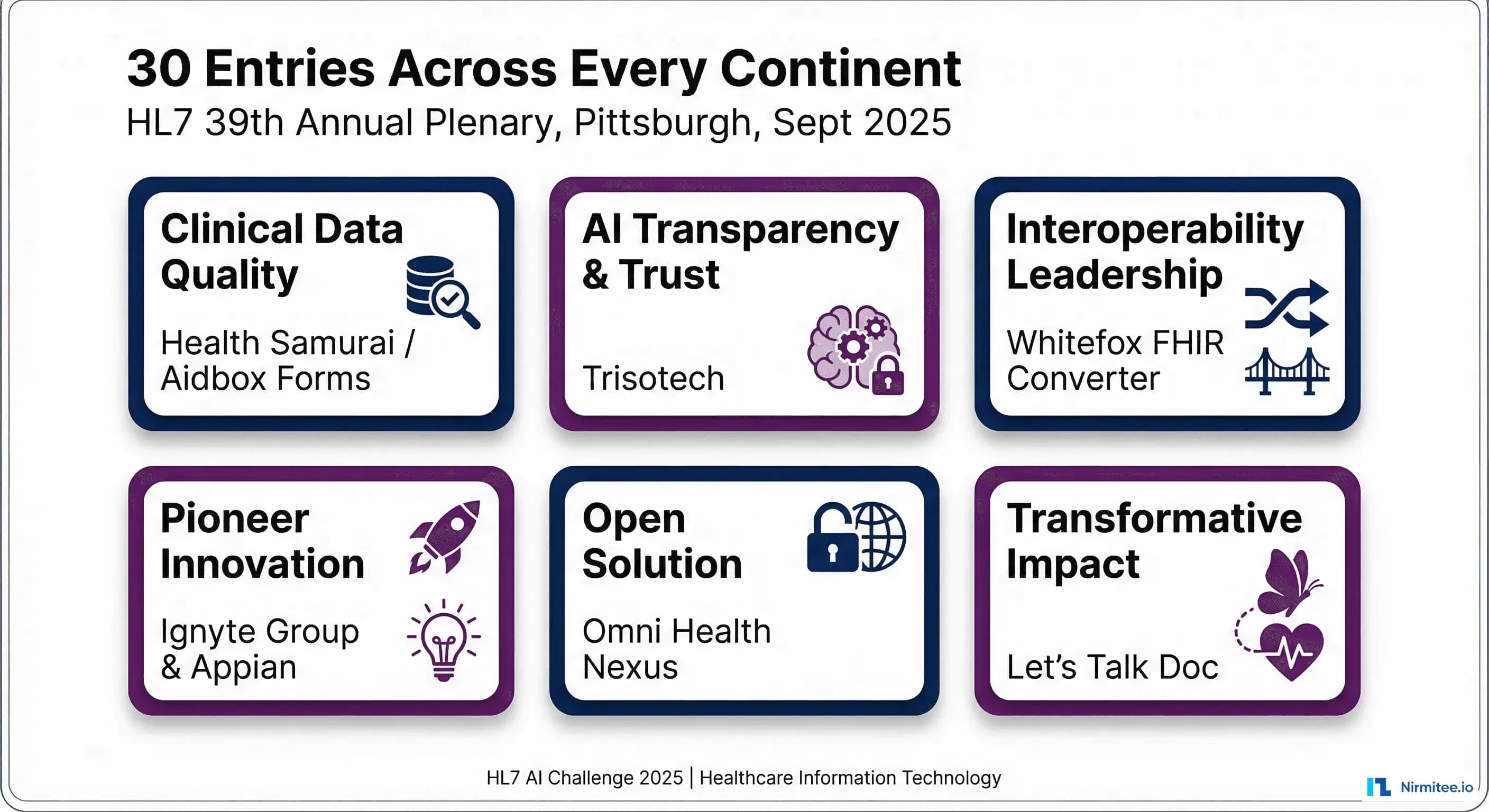 HL7 Global AI Challenge 2025 winners across six award categories