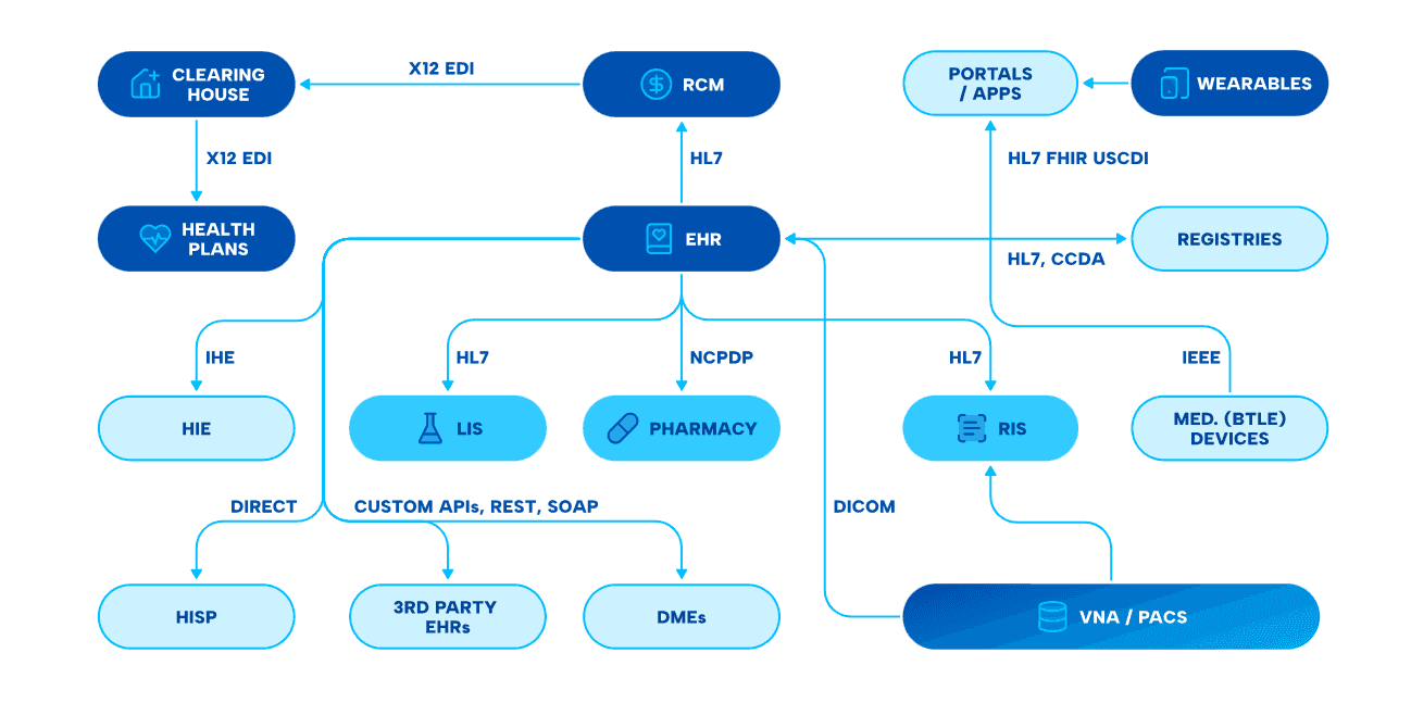 Integrated Healthcare Solutions