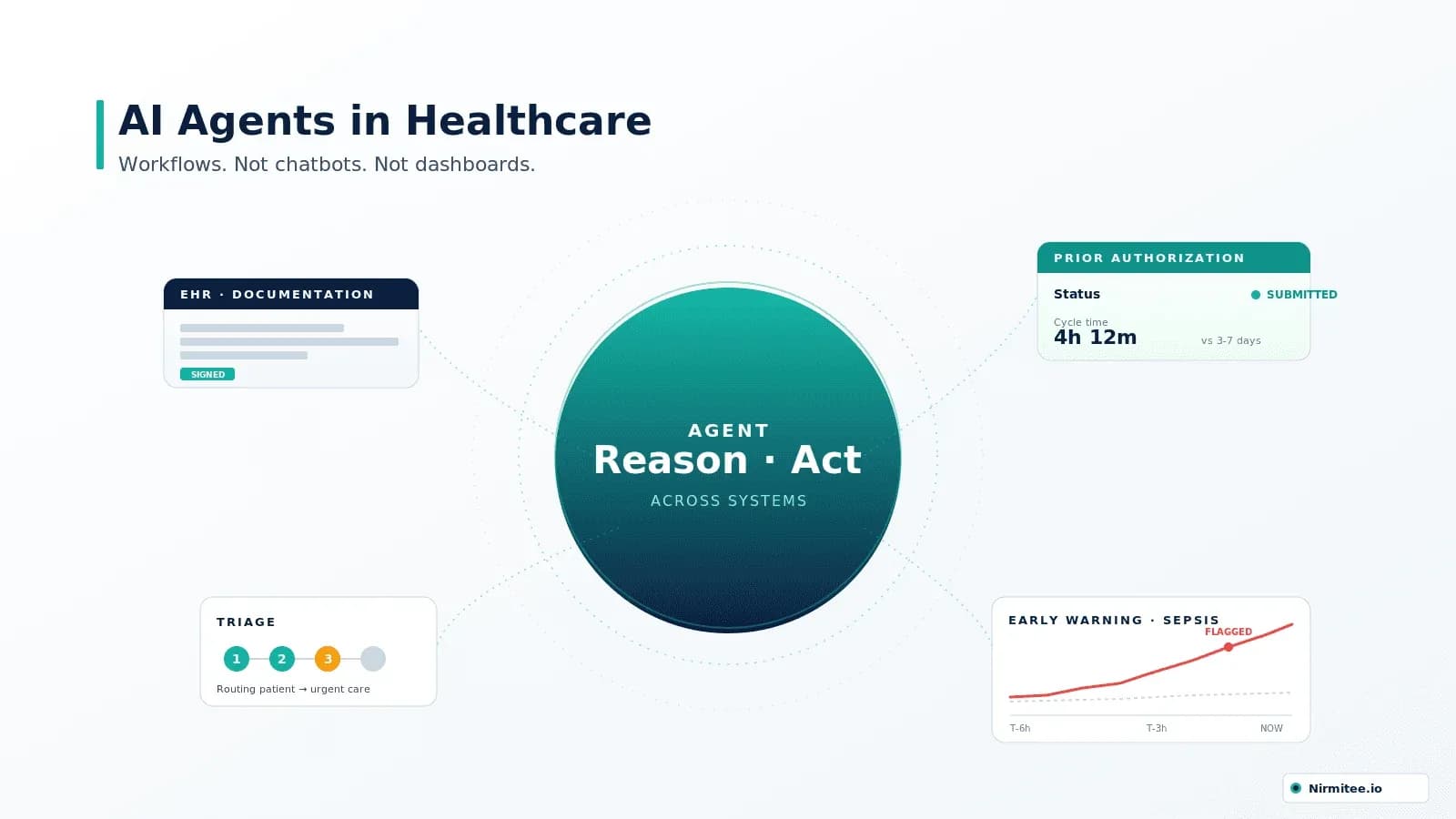 What Are AI Agents in Healthcare and How Are They Transforming Care Delivery?