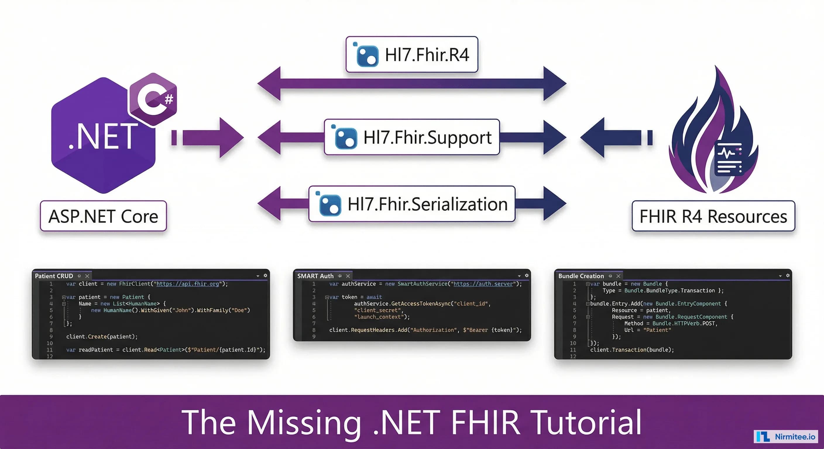 The .NET Developer's Guide to FHIR Integration: From Legacy HL7 to Modern Healthcare APIs