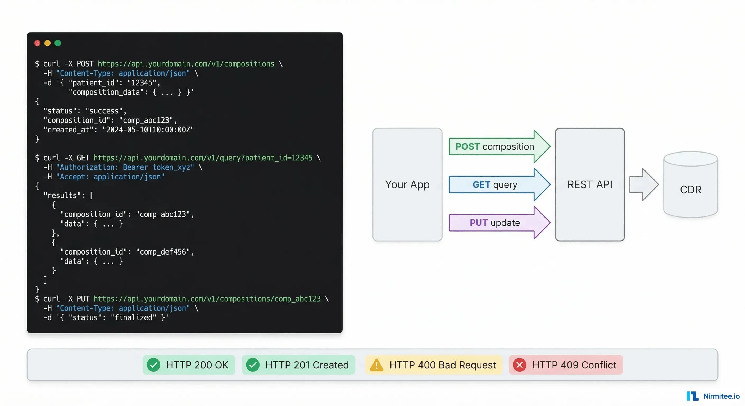 openEHR REST API: The Practical Integration Guide Every Developer Needs