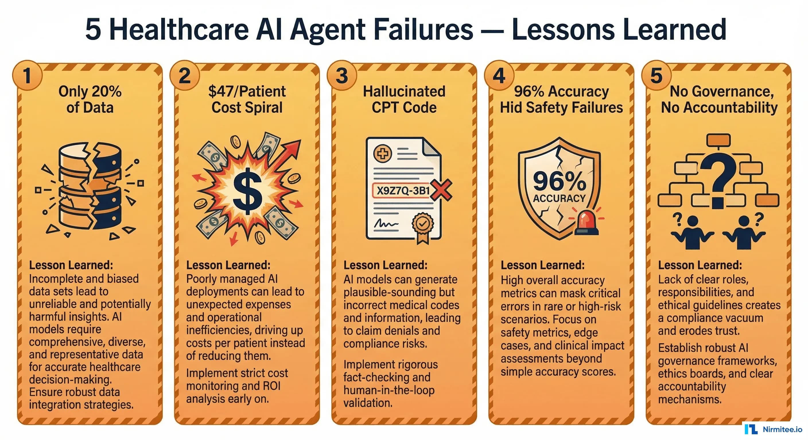 5 Real Healthcare AI Agent Failures in 2026 — And What Engineers Learned From Each