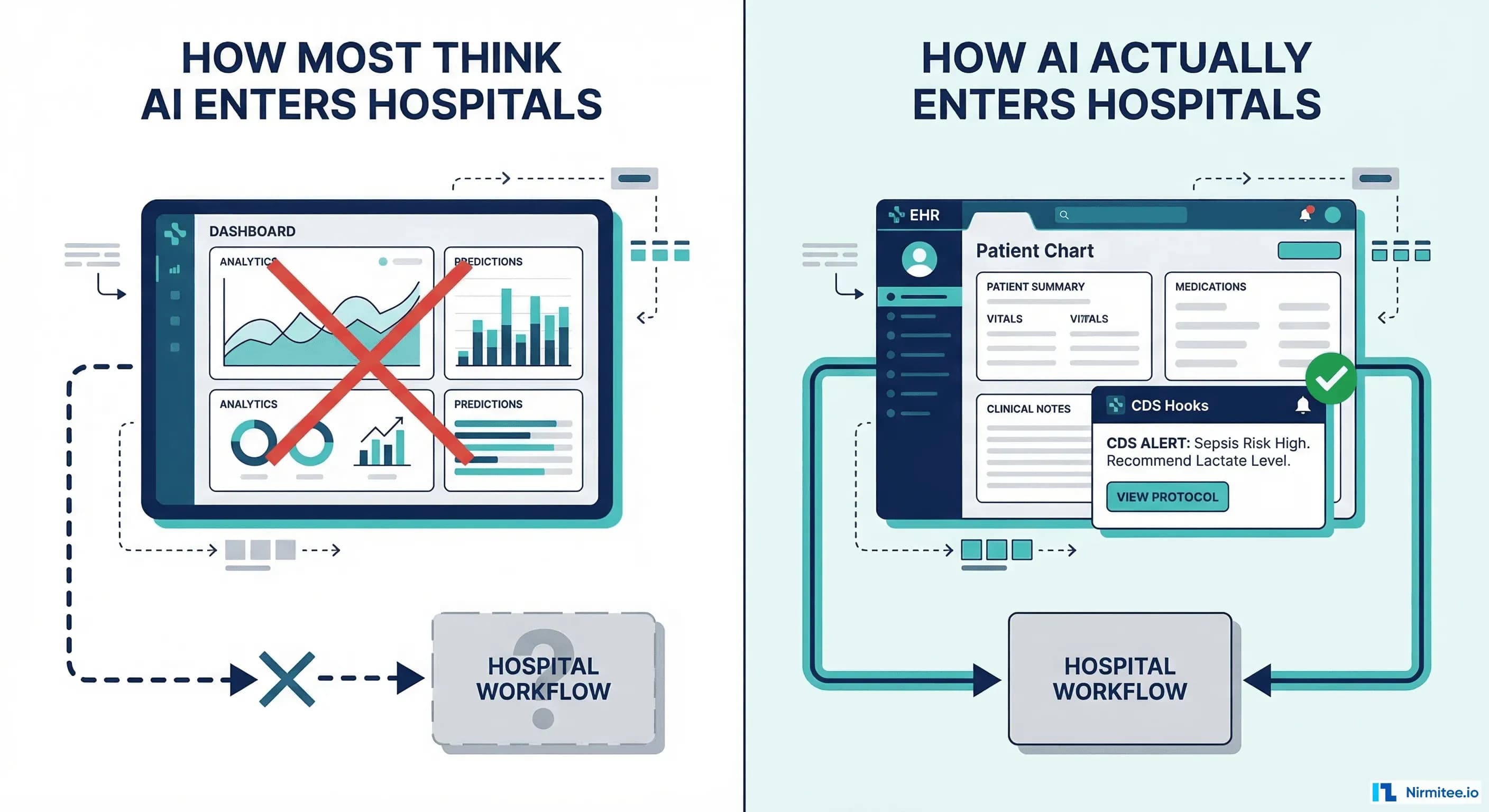 AI Doesn't Enter the Hospital Through a Dashboard — It Enters Through CDS Hooks