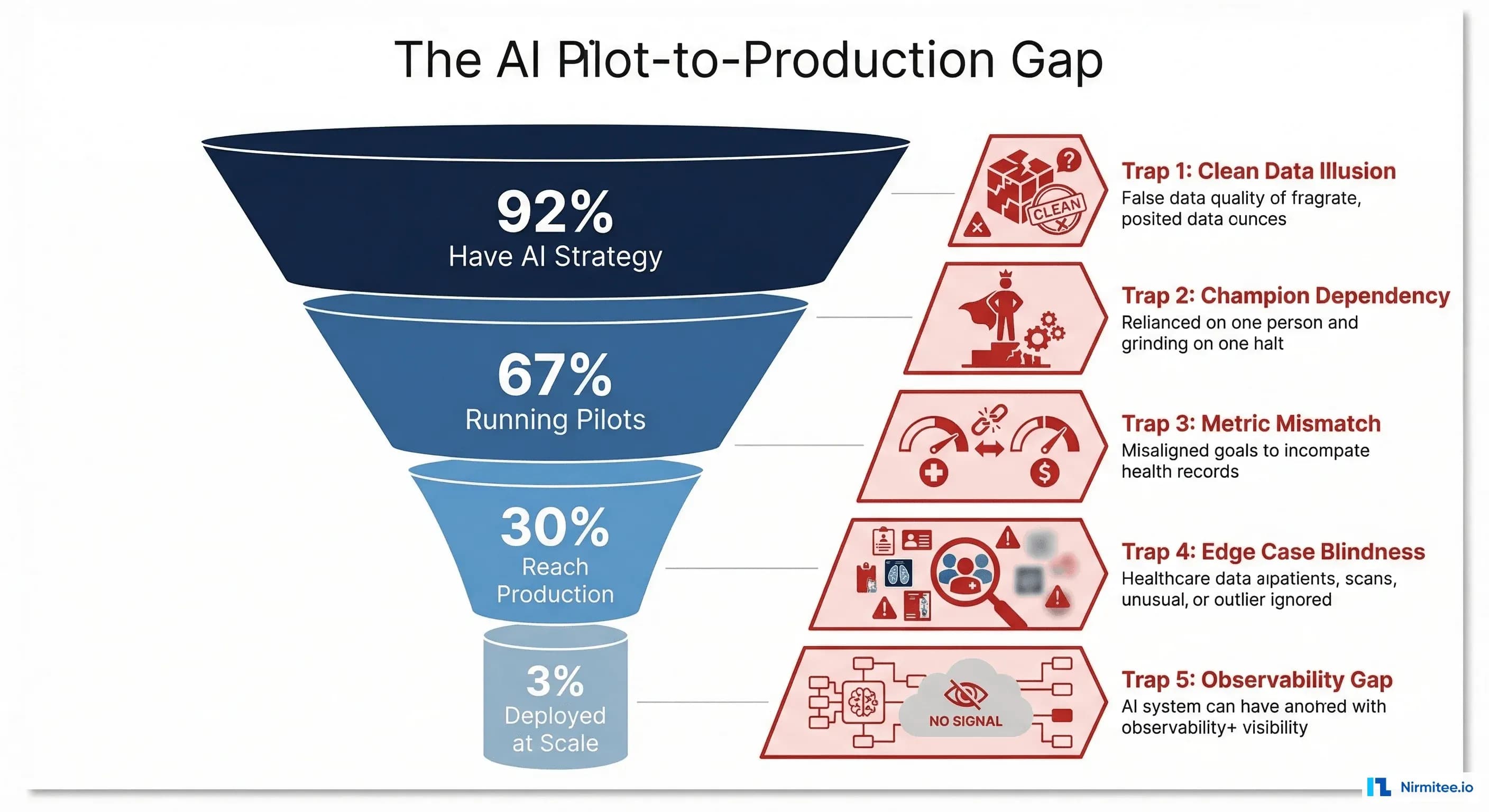 Why Your AI Agent Pilot Succeeded But Your Deployment Failed: The 5 Scale-Up Traps