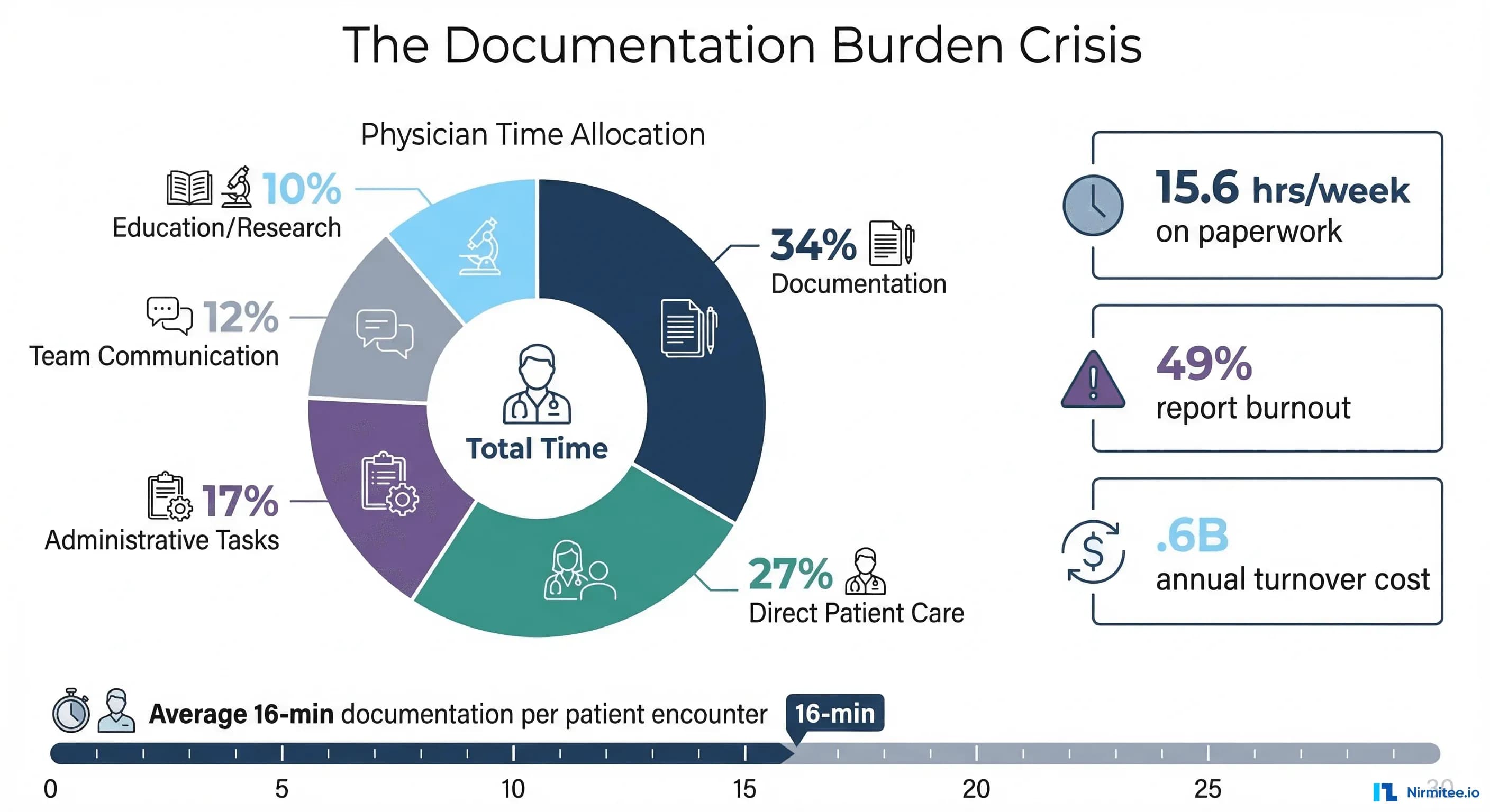 AI Agents for Clinical Documentation: How Ambient AI Scribes Are Reducing Physician Burnout