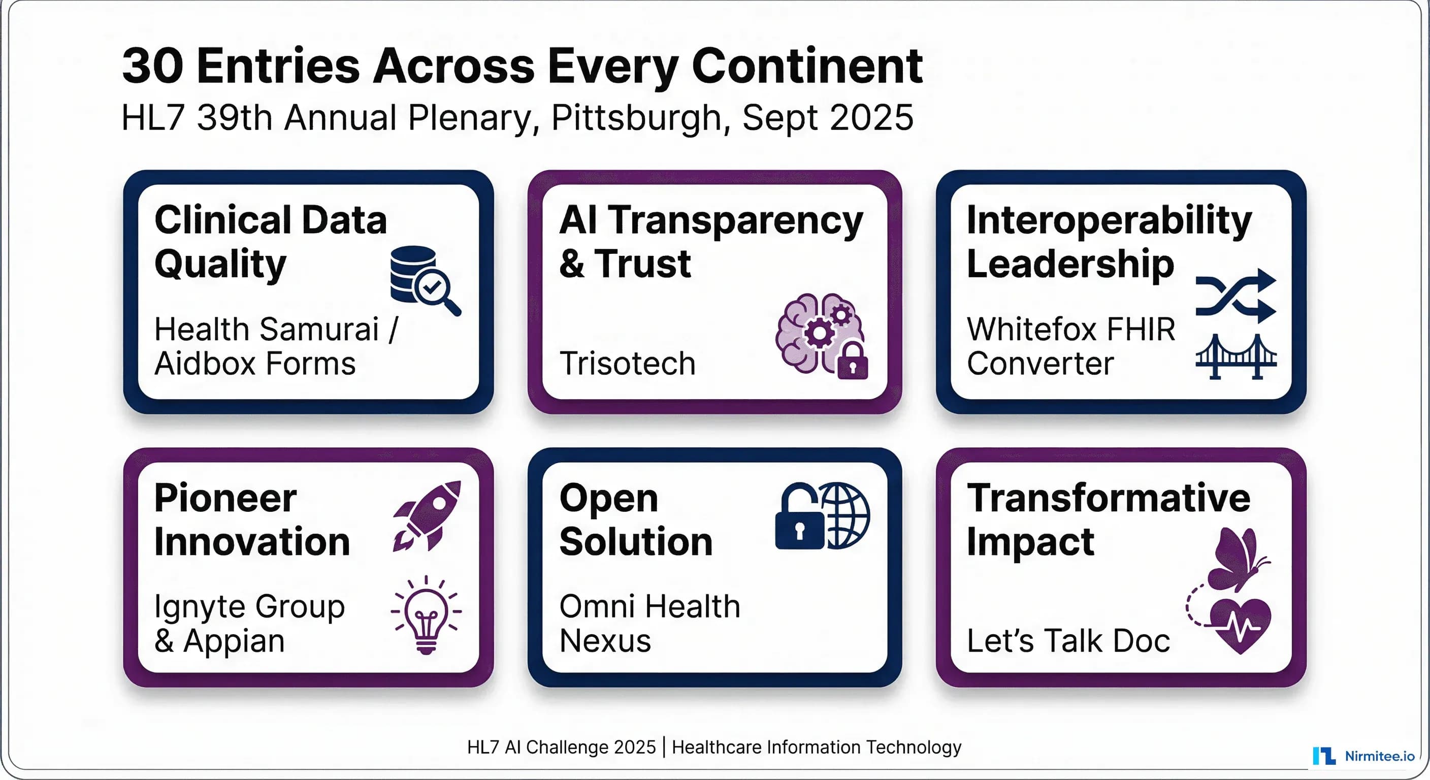 HL7 Global AI Challenge 2025 winners across six award categories