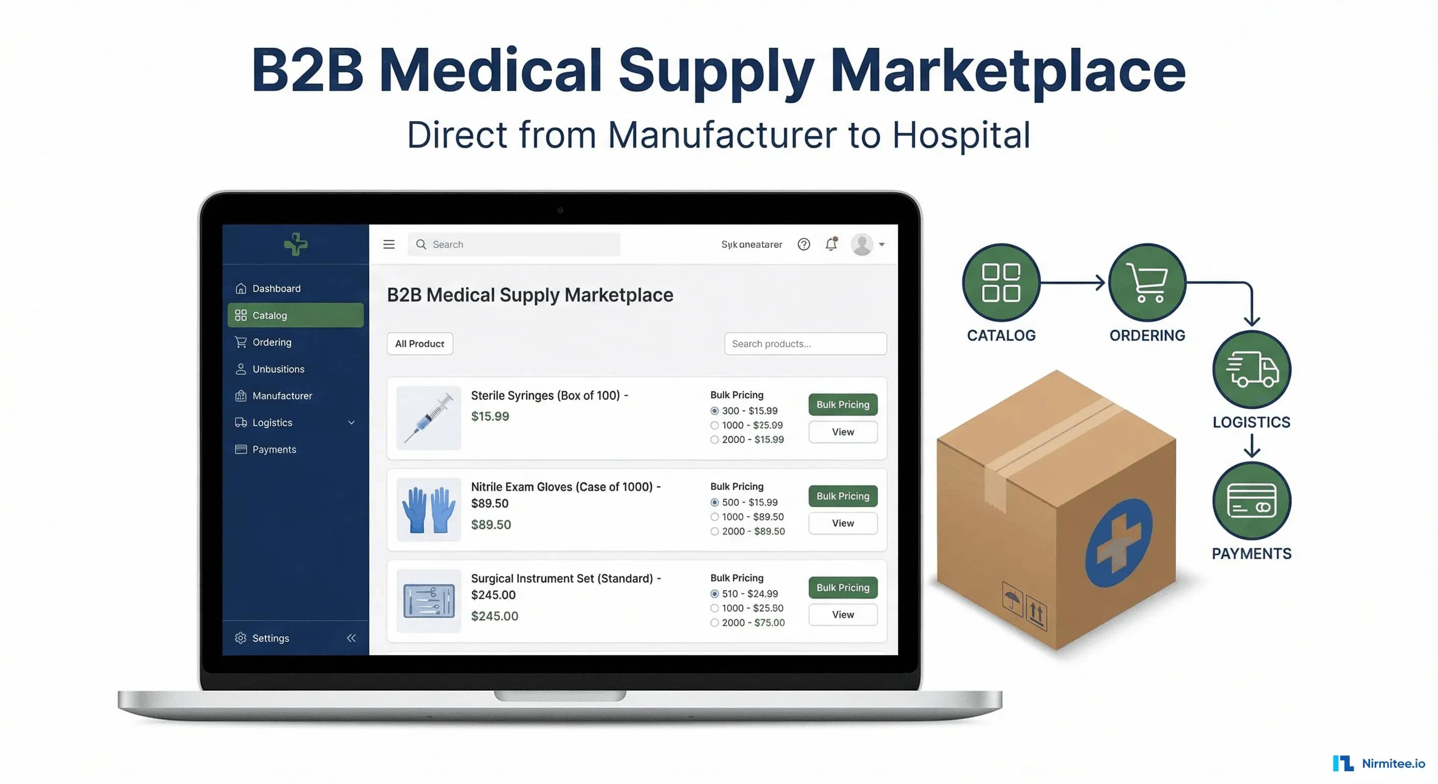 B2B Medical Supply Marketplace: Direct-to-Hospital Sales Platform with Automated Procurement