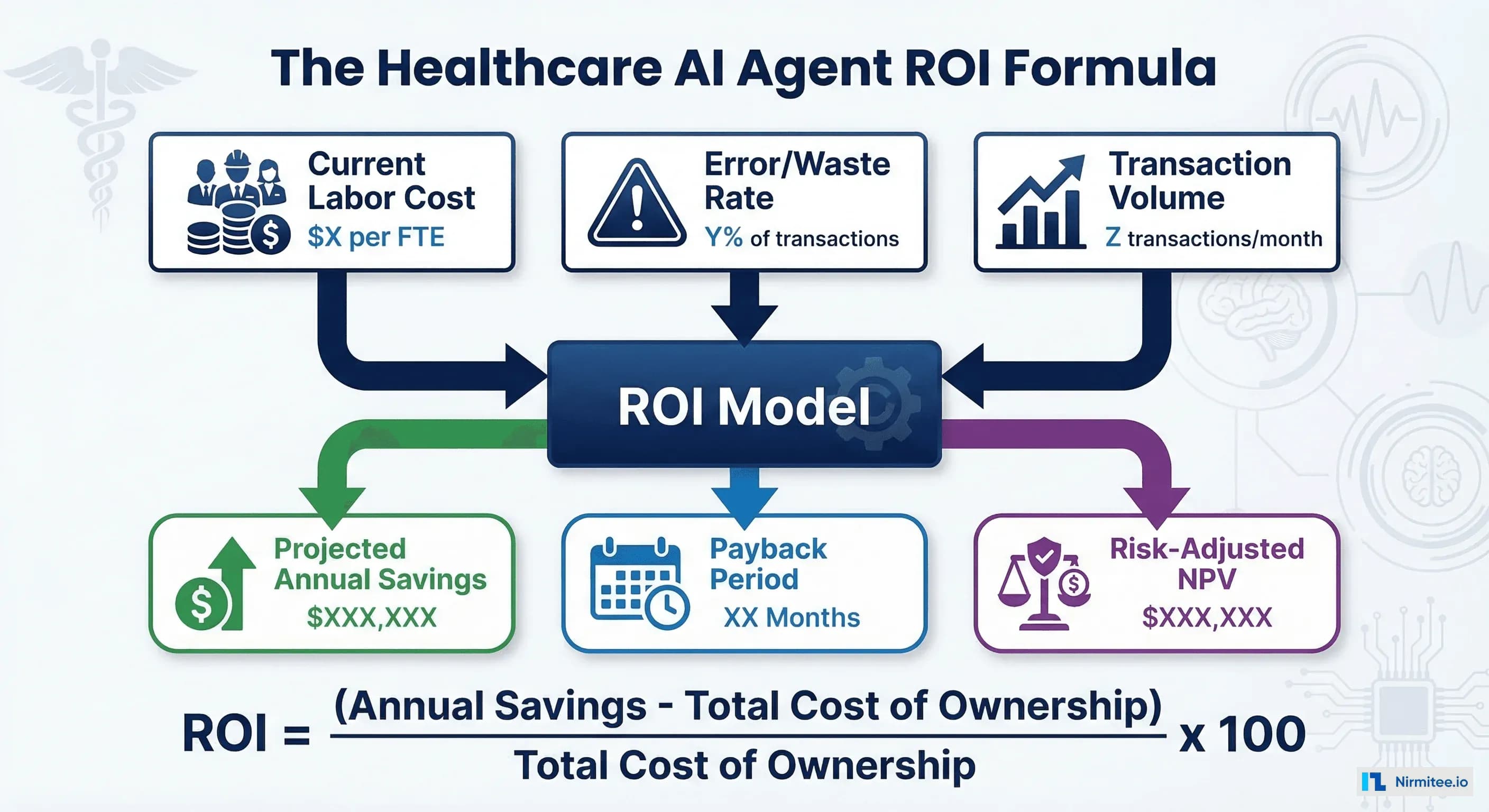 AI Agent ROI Calculator: How to Build the Business Case Your CFO Will Actually Approve