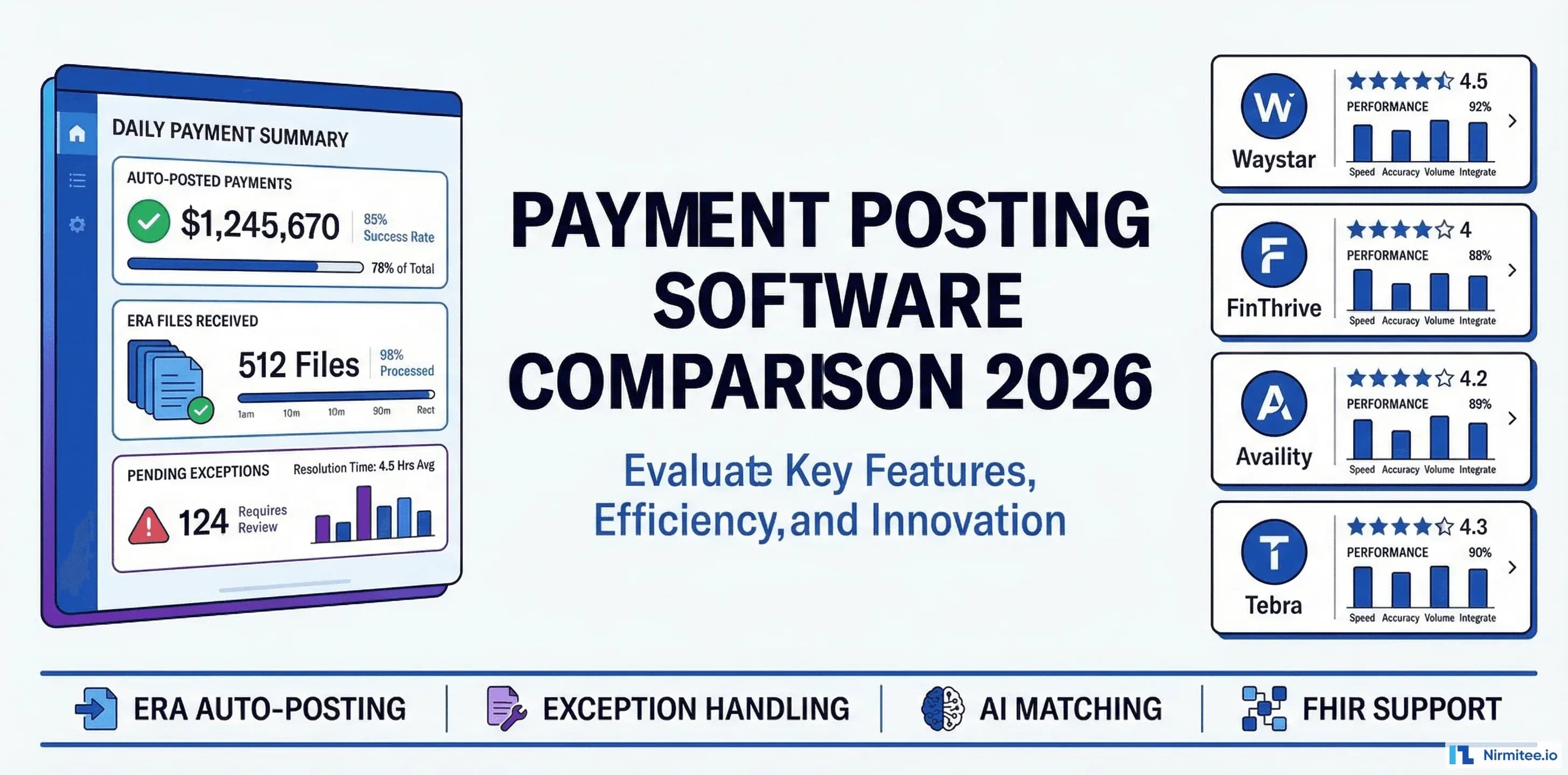 Best Payment Posting Software 2026: 12 Platforms Compared for Healthcare Teams