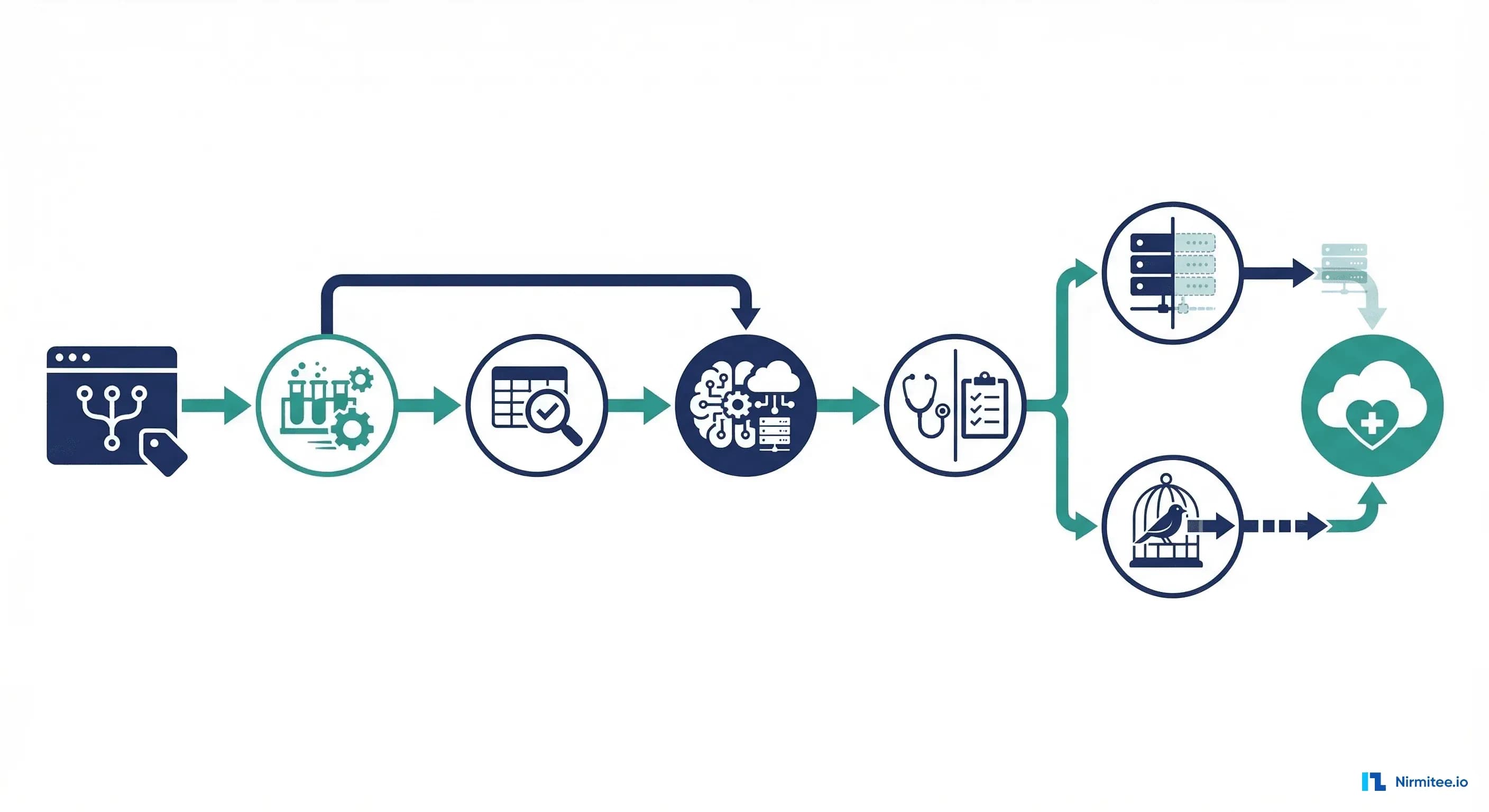 CI/CD for Healthcare ML: Automating the Path from Code Change to Deployed Model