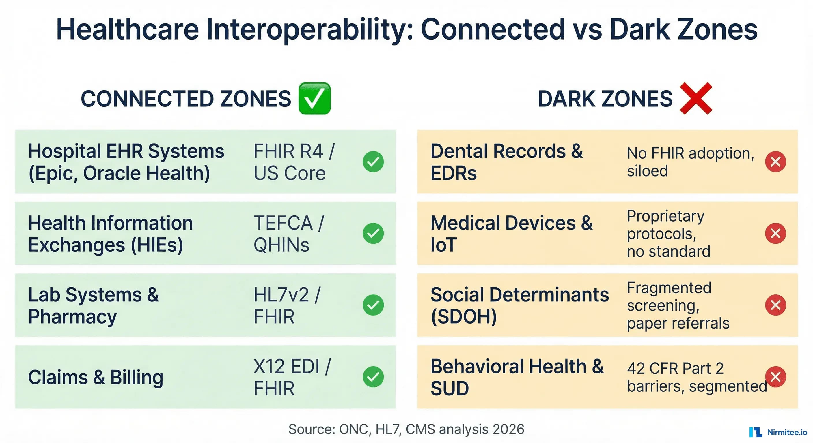 The Next Frontier of Interoperability: Dental, Devices, Social Determinants, and Behavioral Health Data