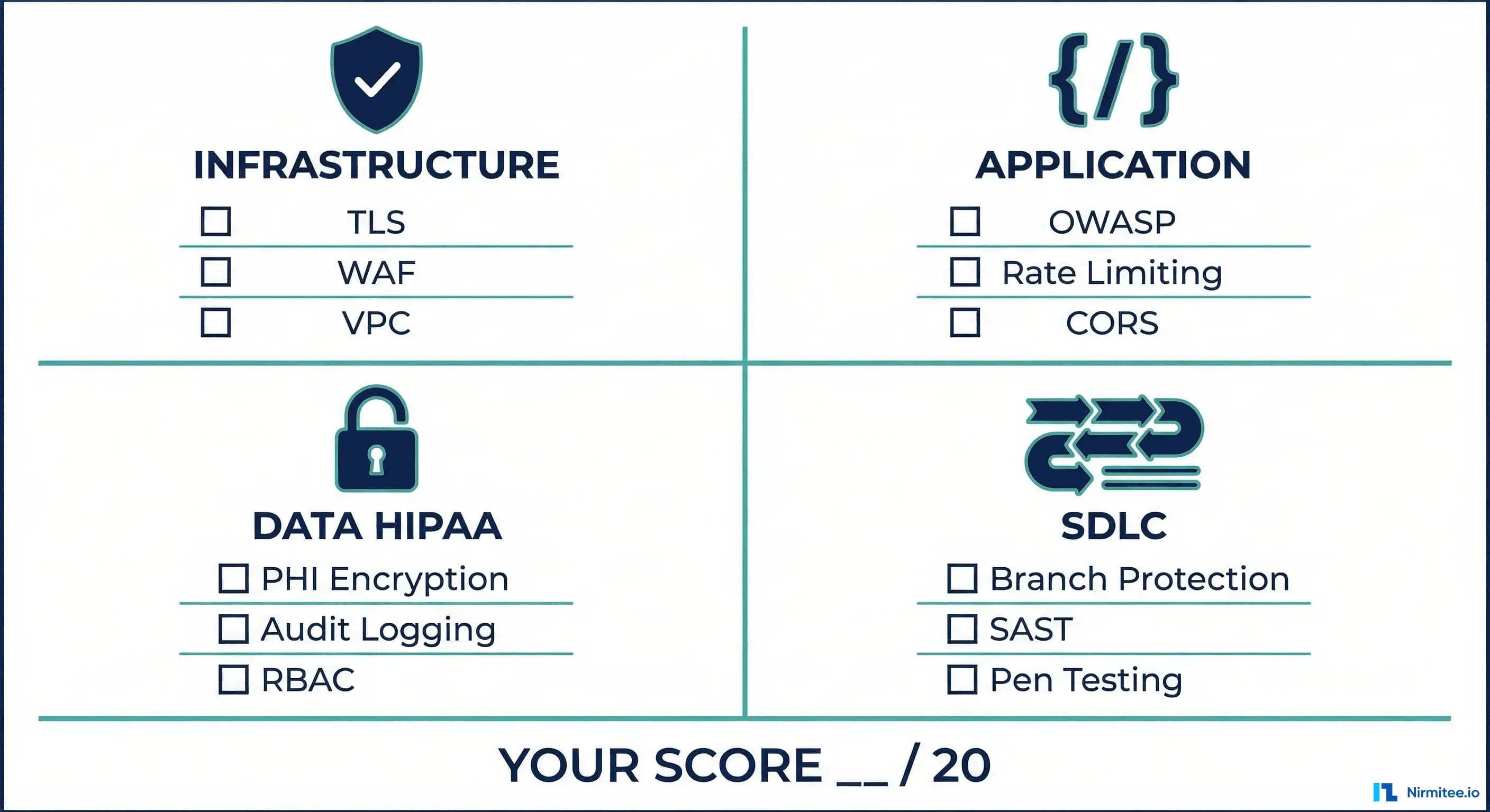 The Healthcare Security Checklist Your Auditor Will Ask For