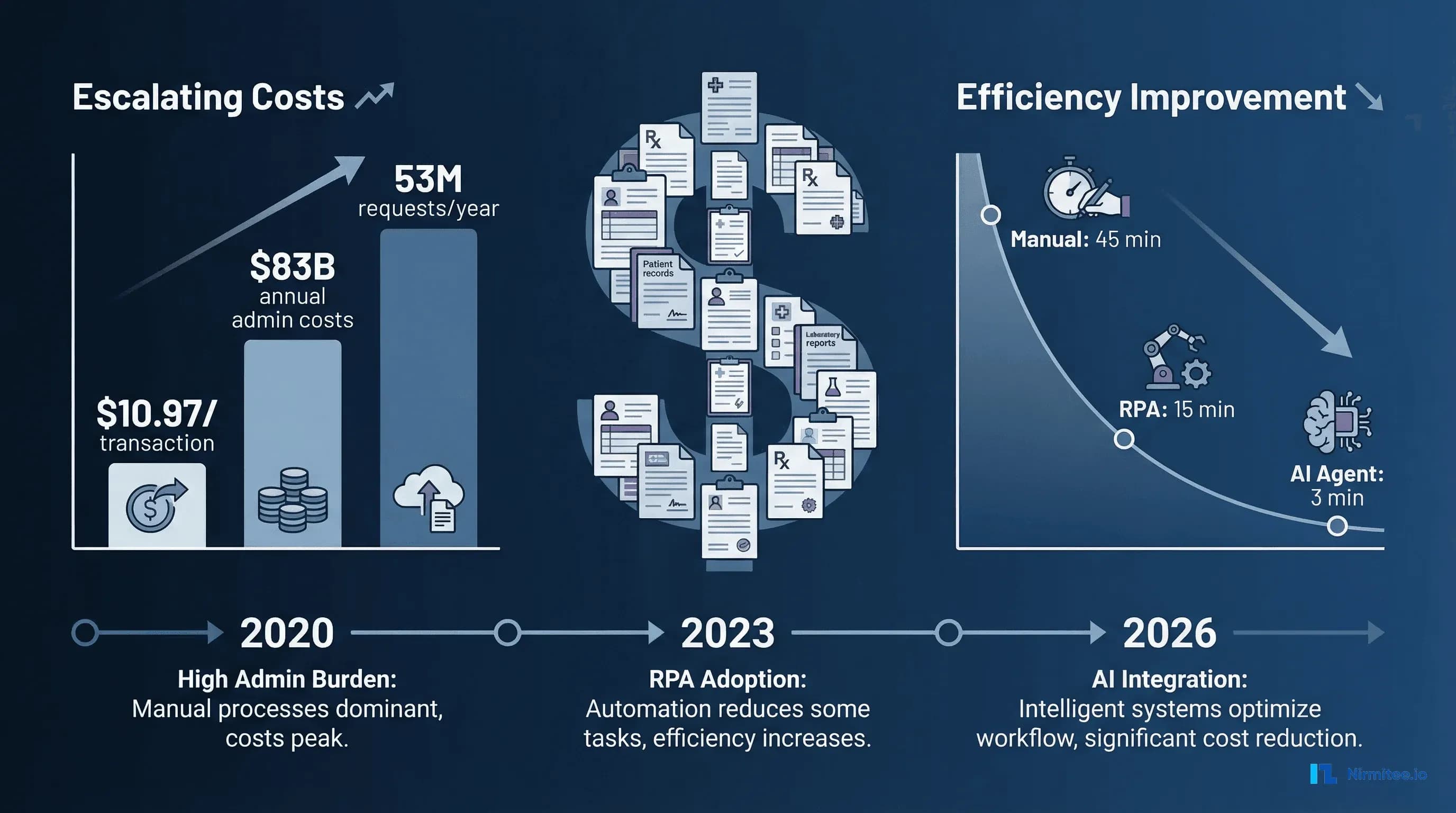 The True Cost of Prior Authorization: Data-Driven Analysis with CMS, AMA, and CAQH Numbers
