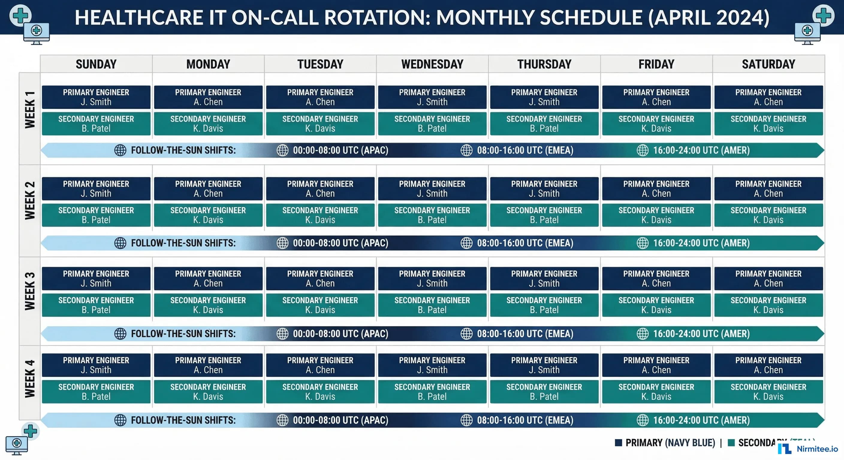On-Call for Healthcare IT: Rotation Design, Escalation Policies, and Burnout Prevention
