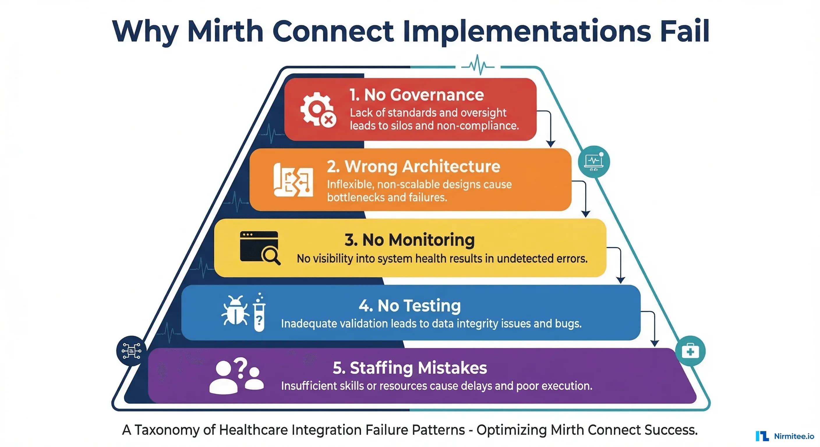 Why Your Mirth Connect Implementation Failed (And How to Rescue It)