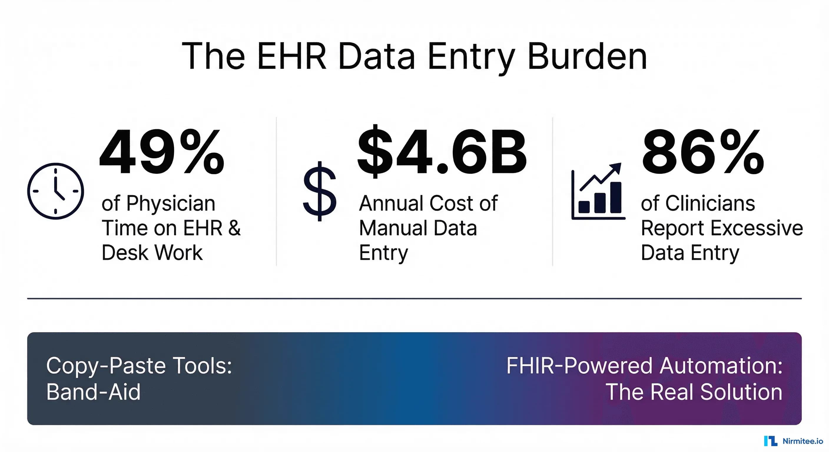 EHR Data Entry Automation: FHIR-Powered Approaches That Eliminate Manual Input