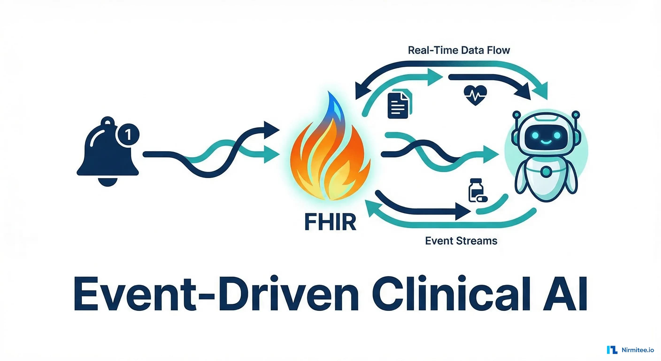 FHIR Subscriptions + AI Agents: Event-Driven Clinical Automation That Doesn't Need Polling