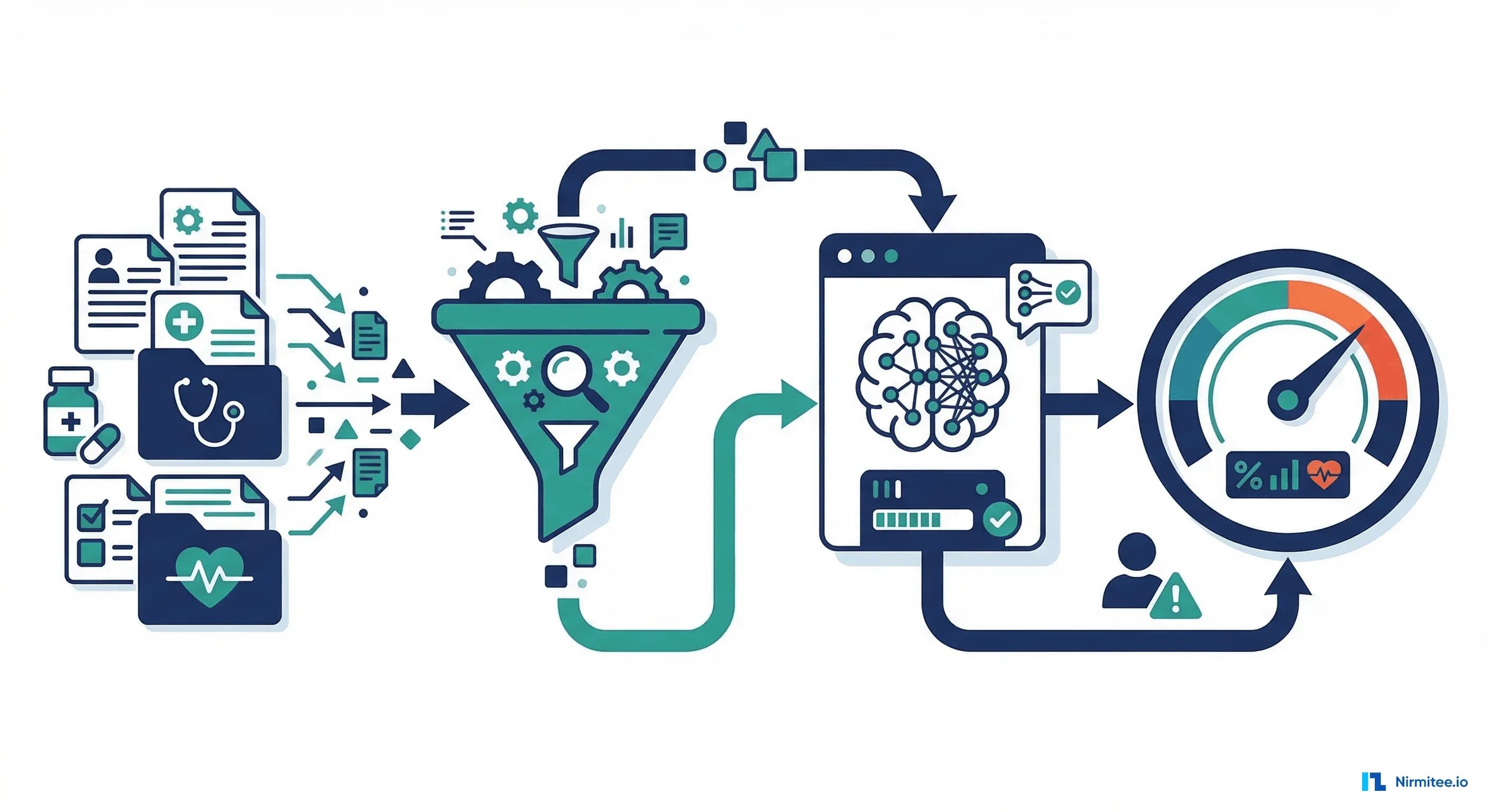 Building Your First Clinical ML Model: Predicting 30-Day Readmission Risk Step by Step