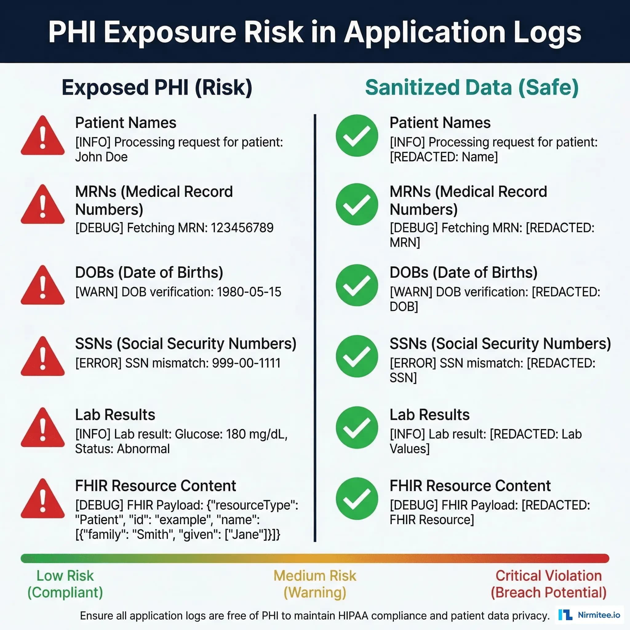 Log Management for HIPAA: Centralized Logging Without Exposing PHI in Your Observability Stack