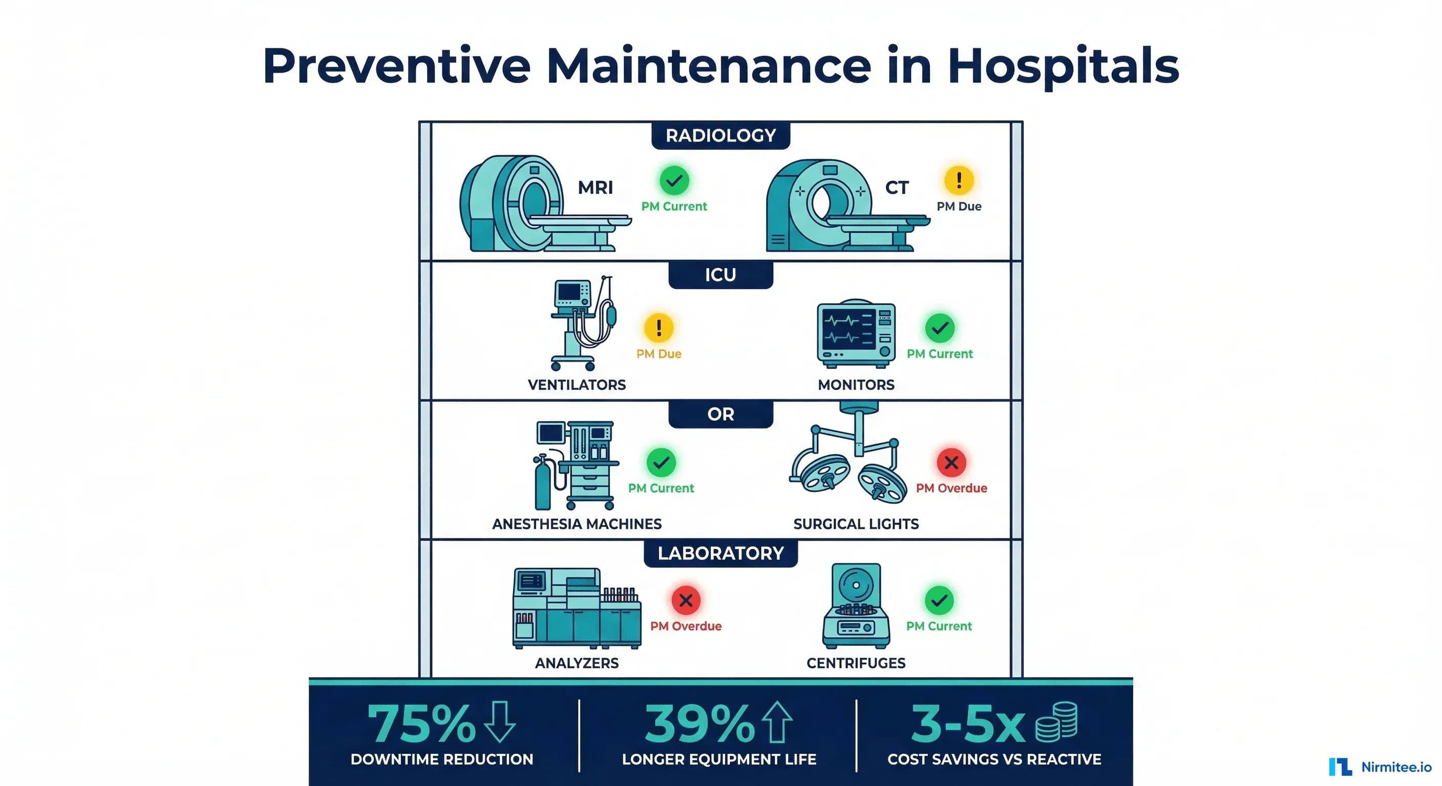 What Is Preventive Maintenance in Hospitals? The Complete NABH-Compliant Guide for 2026