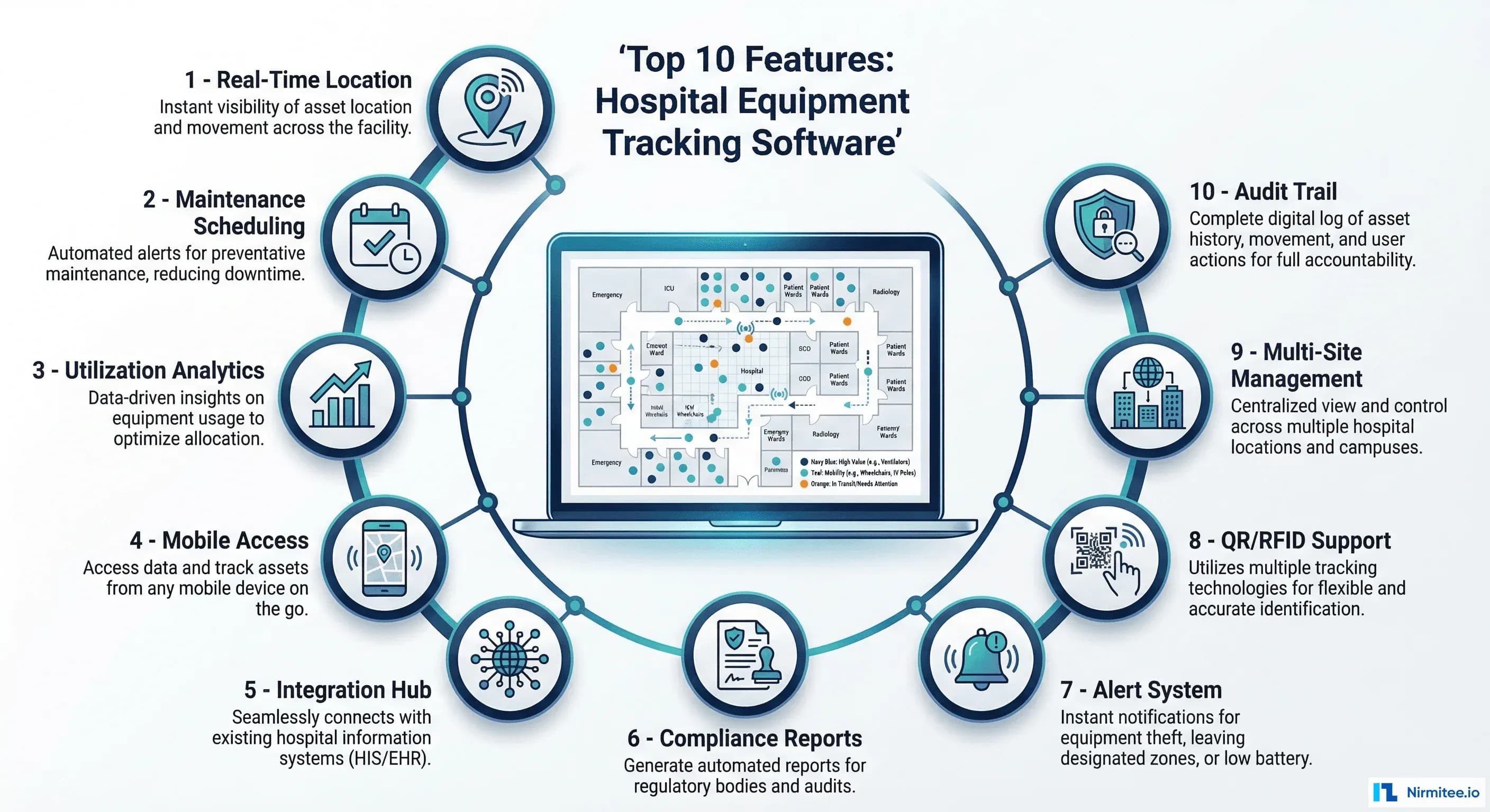 Top 10 Features to Look for in Hospital Equipment Tracking Software (2026 Buyer's Guide)