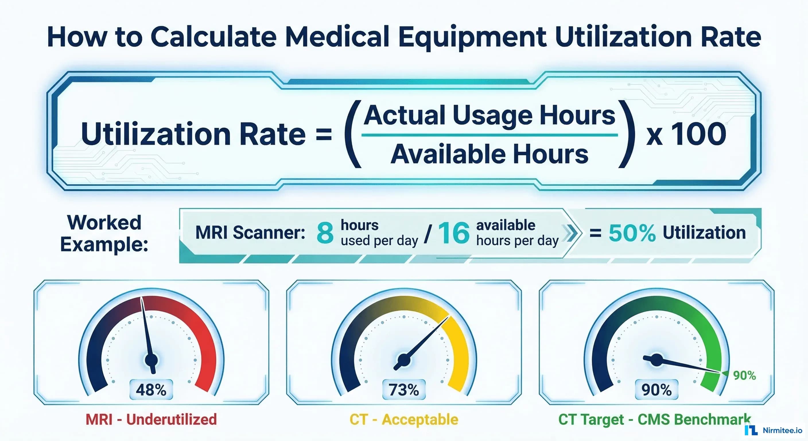 How to Calculate Medical Equipment Utilization Rate: Formulas, Benchmarks, and Action Plans for Indian Hospitals