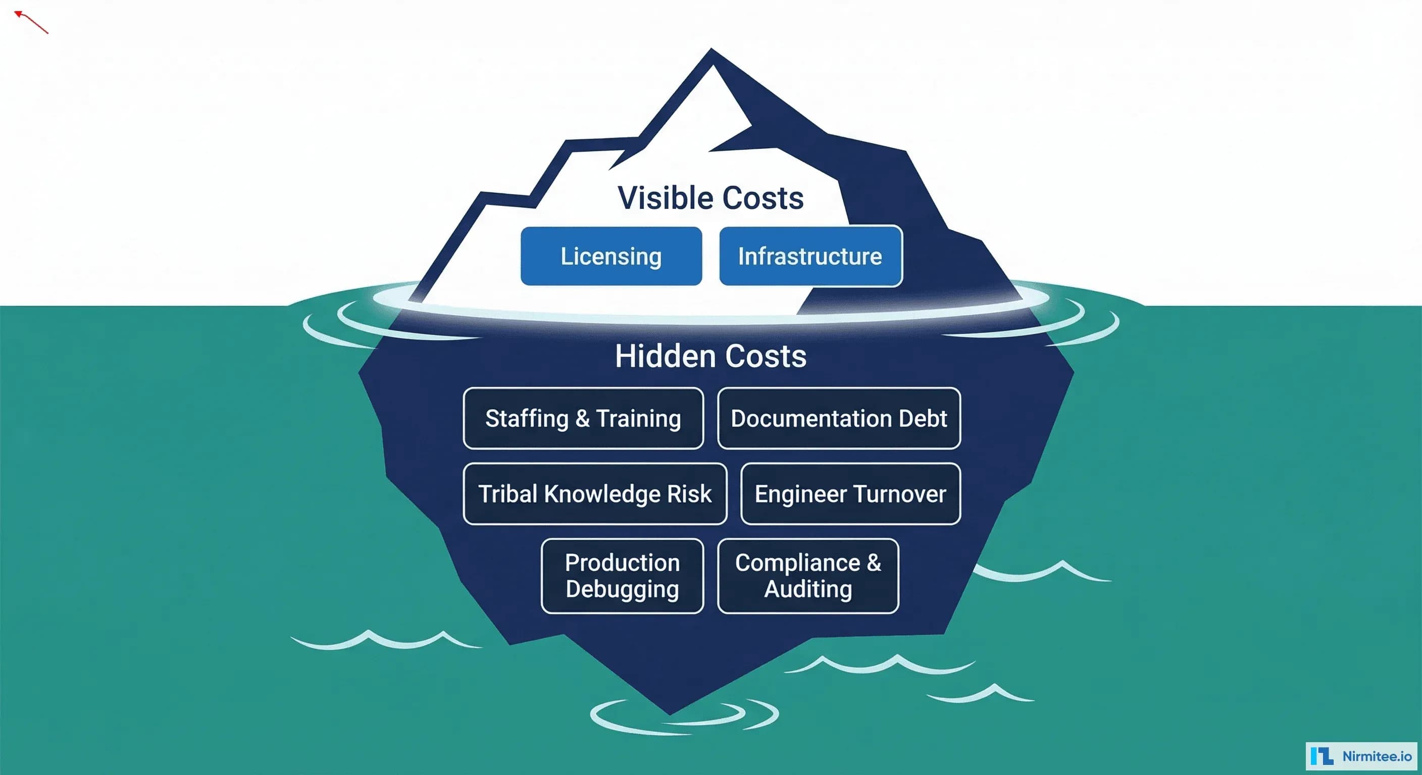 Mirth Connect Pricing 2026: True Cost Breakdown