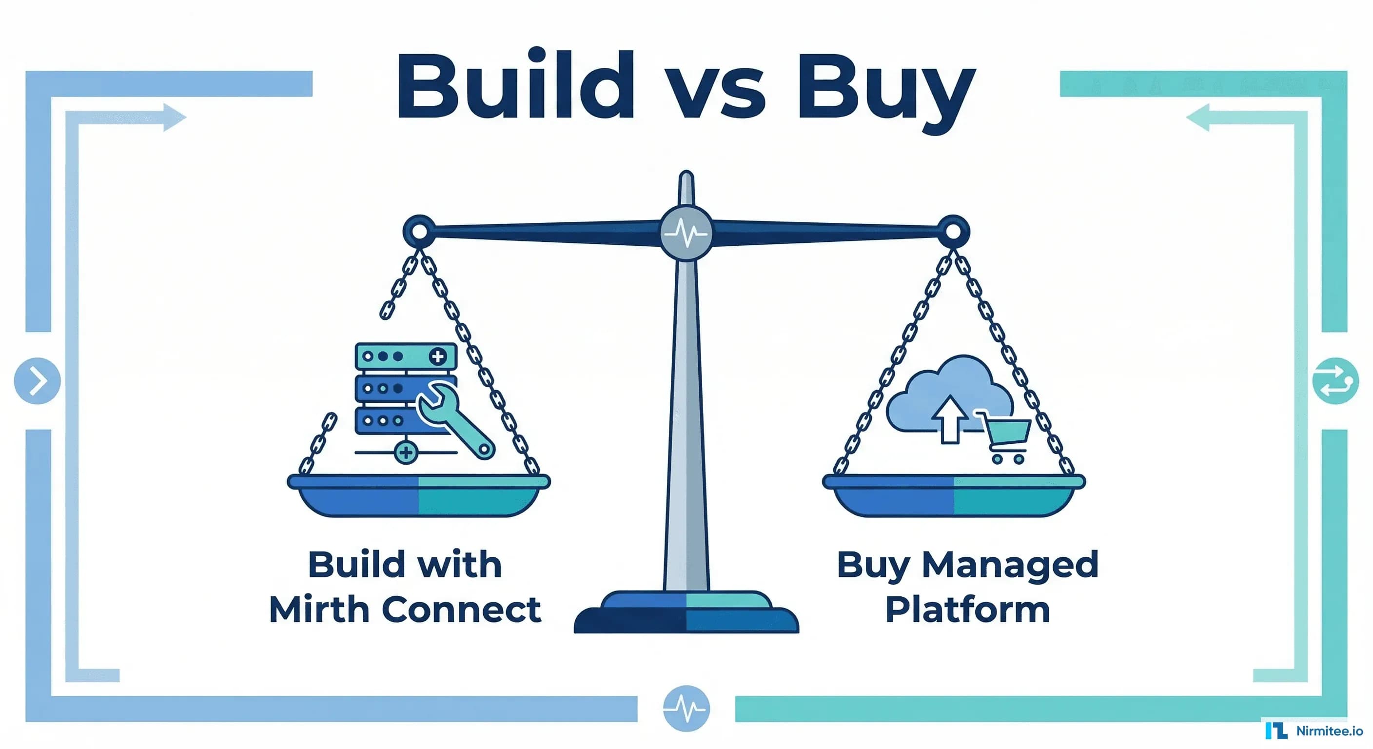 Mirth Connect Build vs Buy 2026: Self-Host or Managed Integration Platform?
