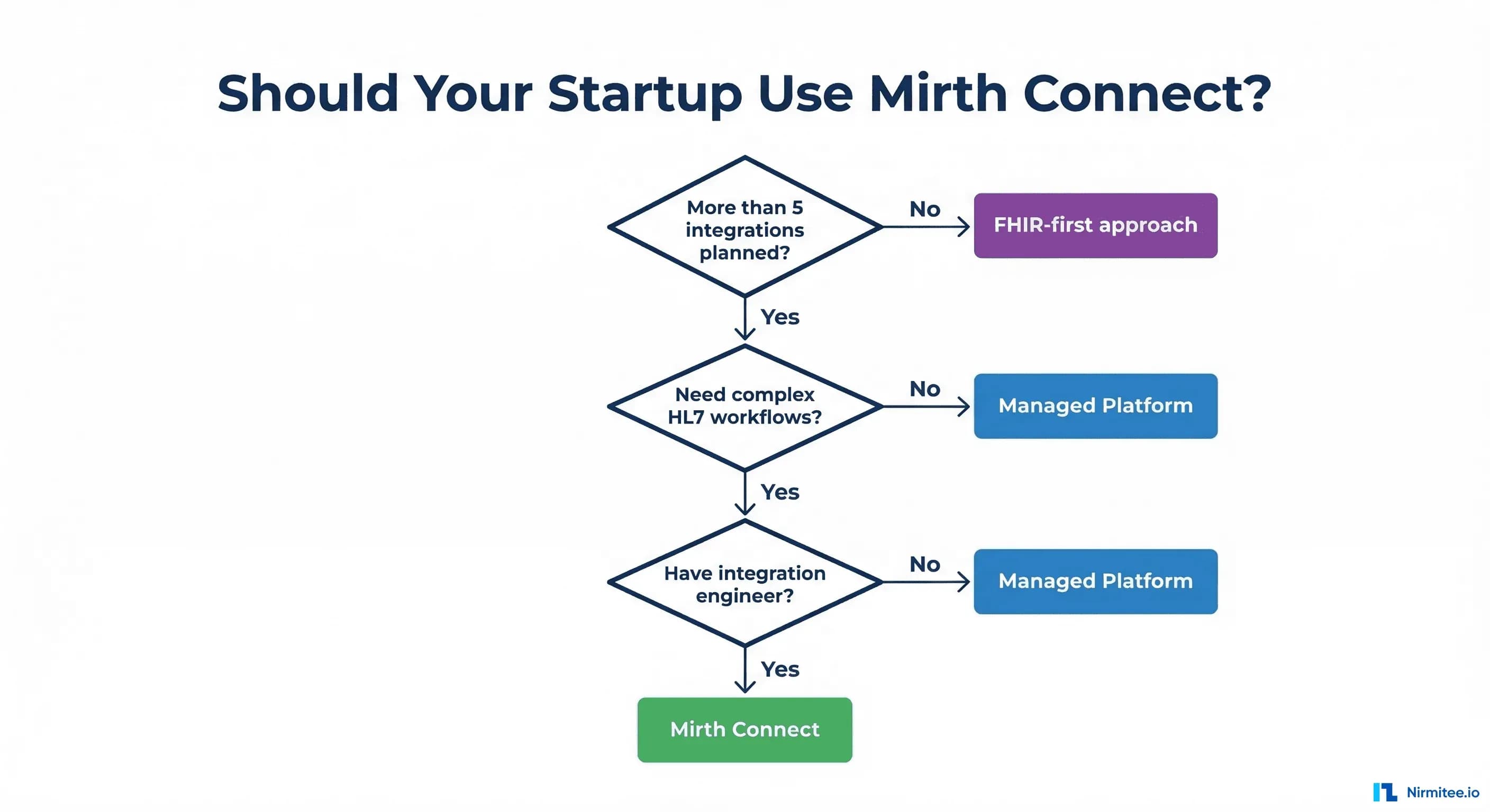 Mirth Connect for Startups 2026: When It Makes Sense (And When It Doesn't)