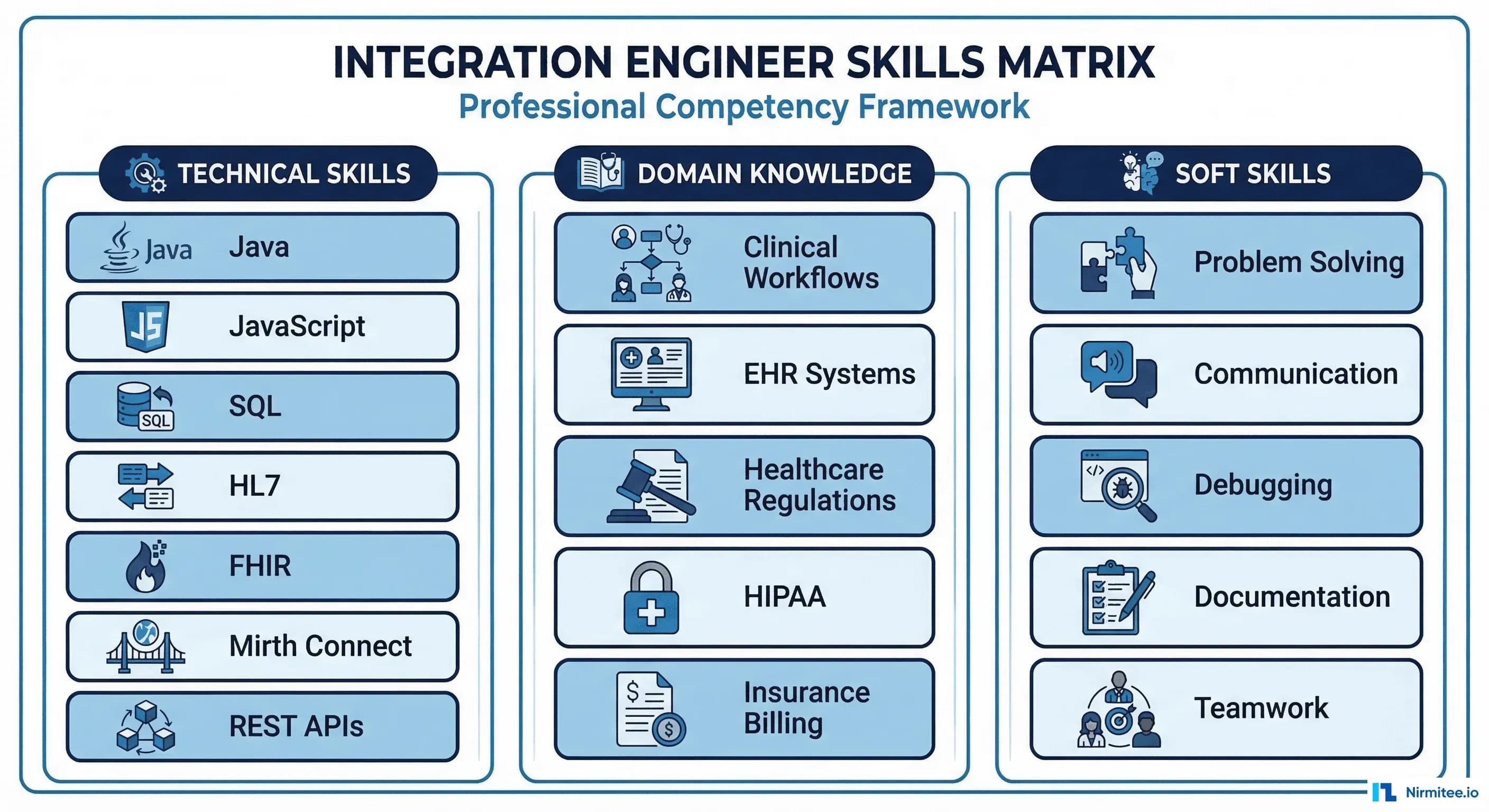 The Integration Team Playbook: Hiring, Training, and Retaining Mirth Engineers