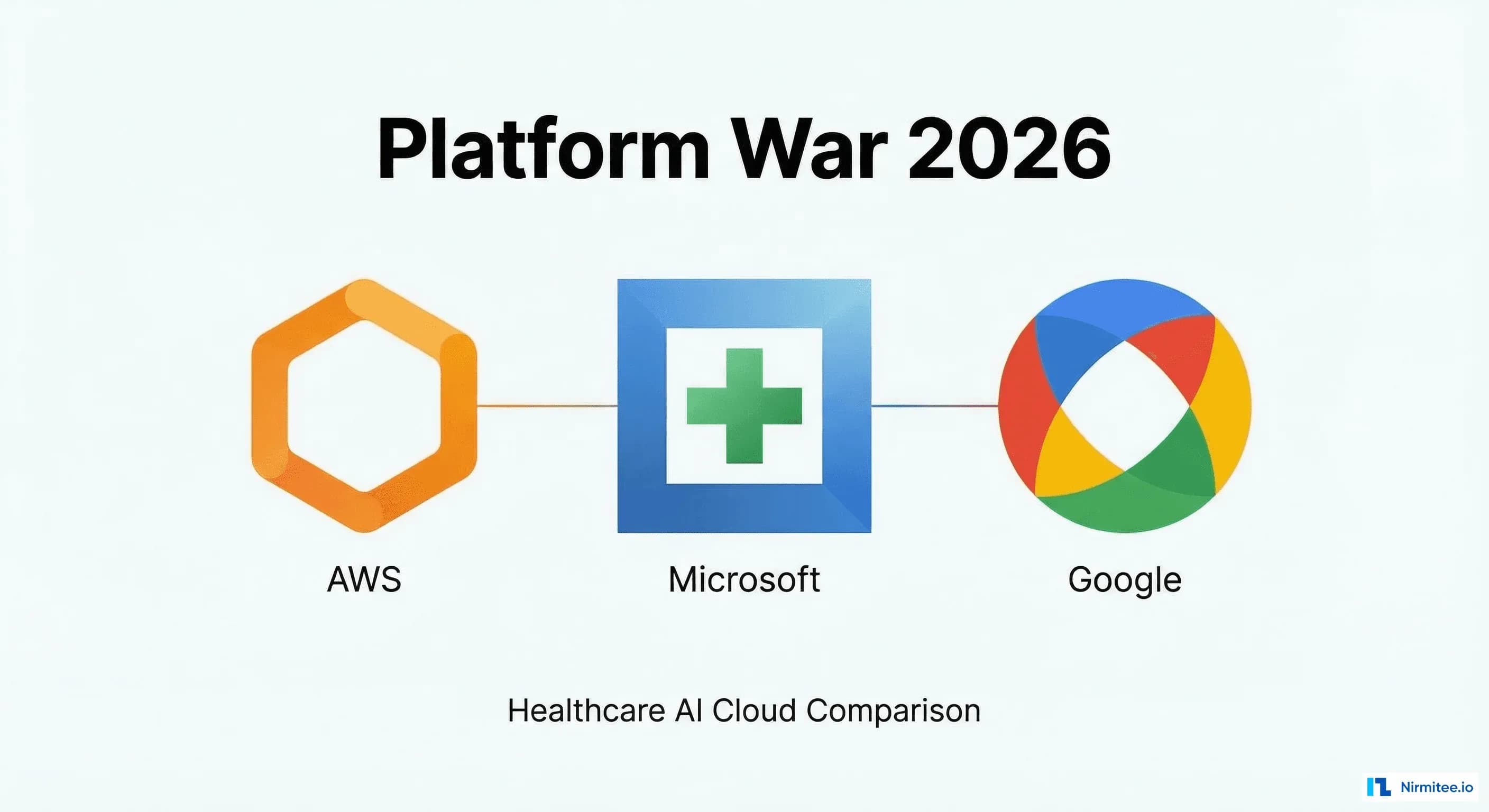 The Healthcare AI Platform War: AWS vs Microsoft vs Google — A Technical Stack Comparison