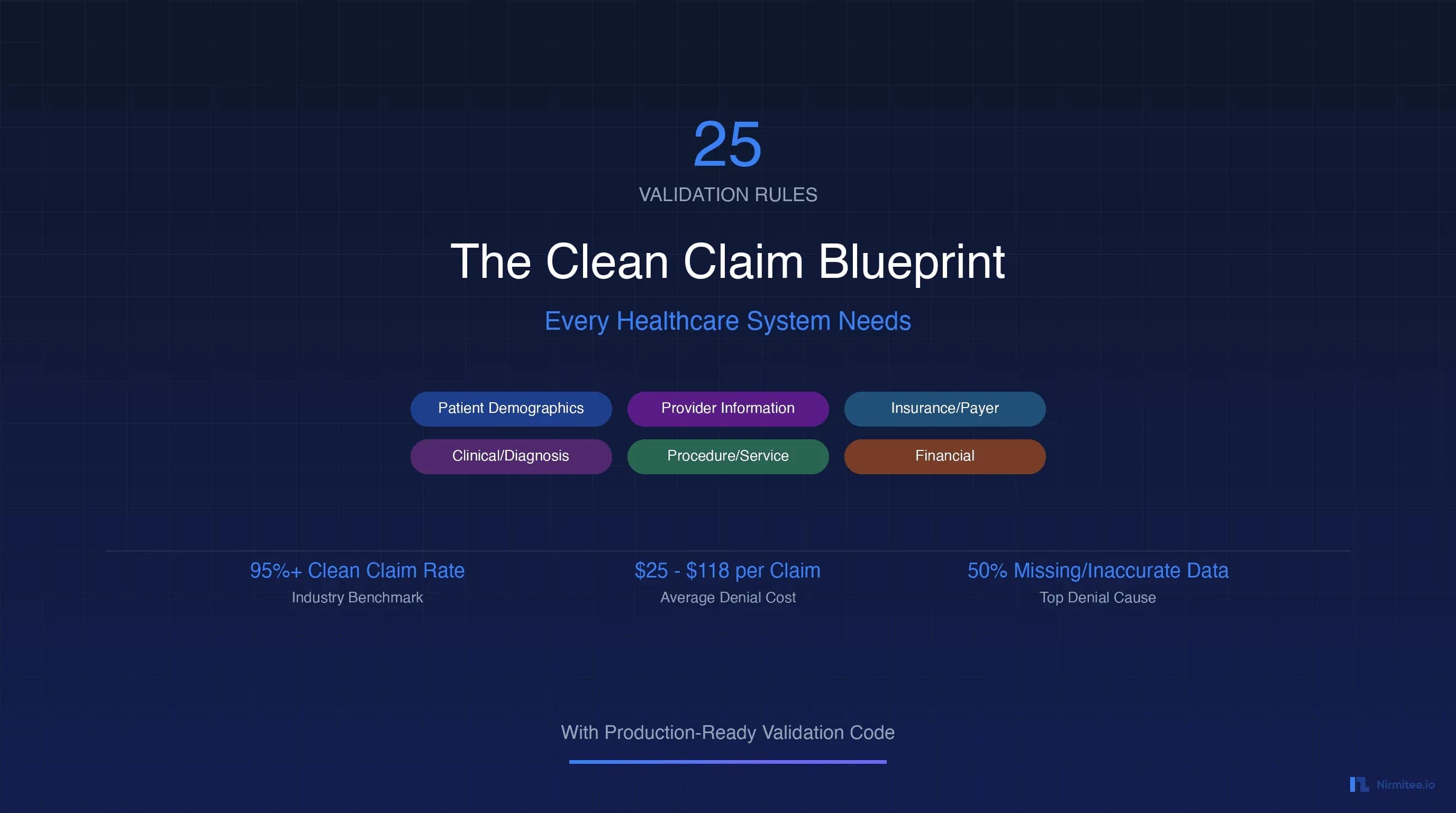 The Clean Claim Blueprint: 25 Validation Rules Every Healthcare System Needs (With Code)