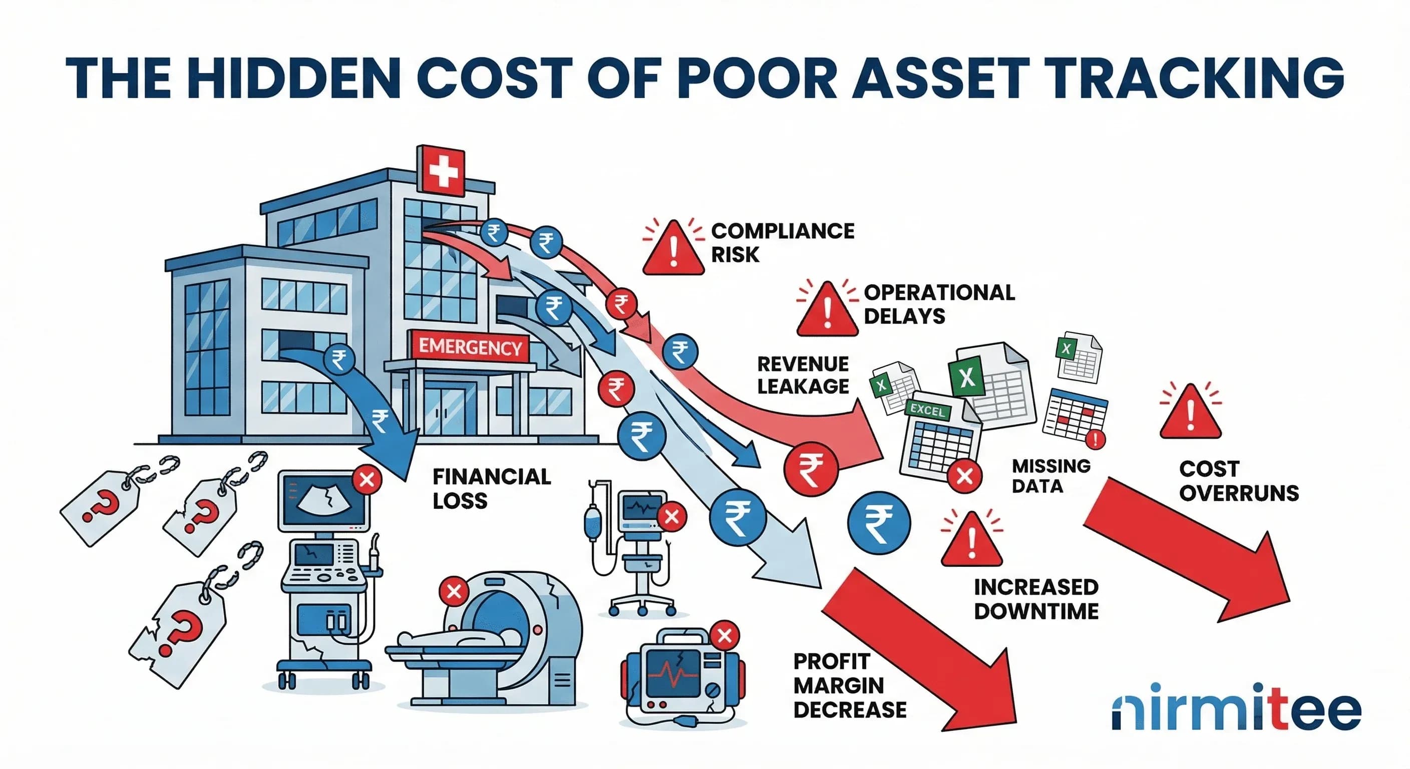 Why Indian Hospitals Lose Crores Every Year to Poor Equipment Tracking