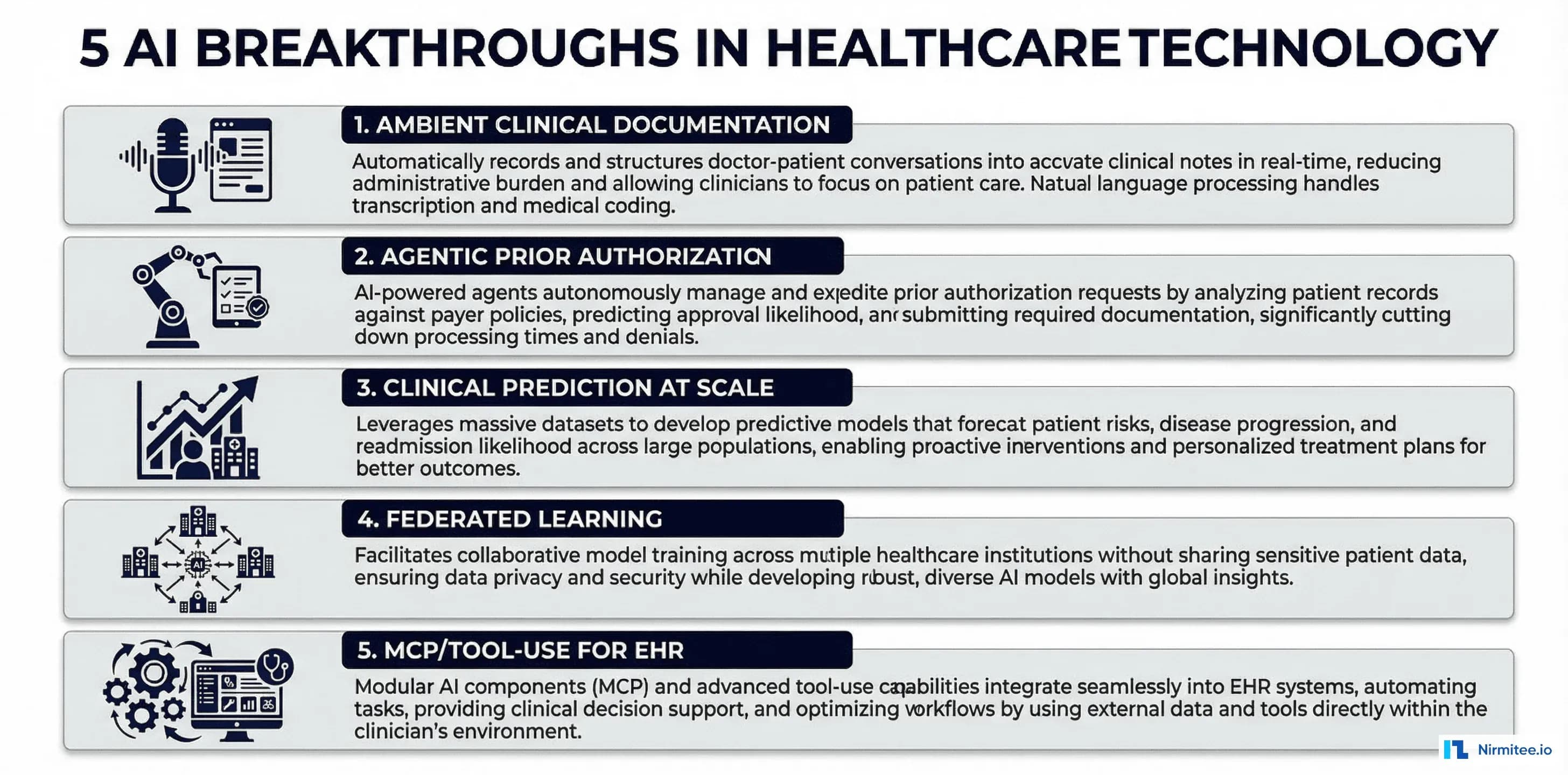 5 AI Breakthroughs Every Healthtech Leader Needs to Know in 2026
