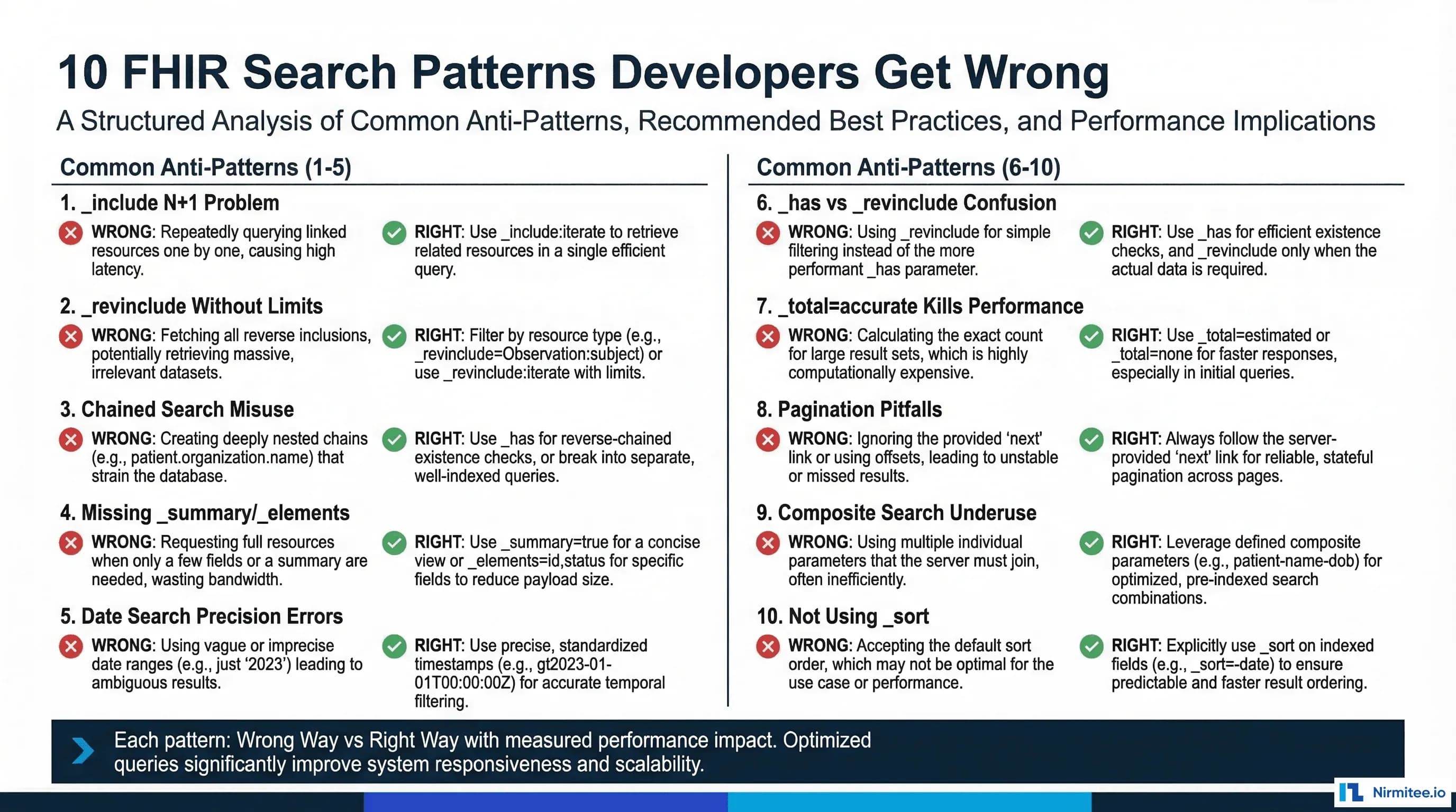 FHIR Search Optimization: The 10 Query Patterns Every Healthcare Developer Gets Wrong