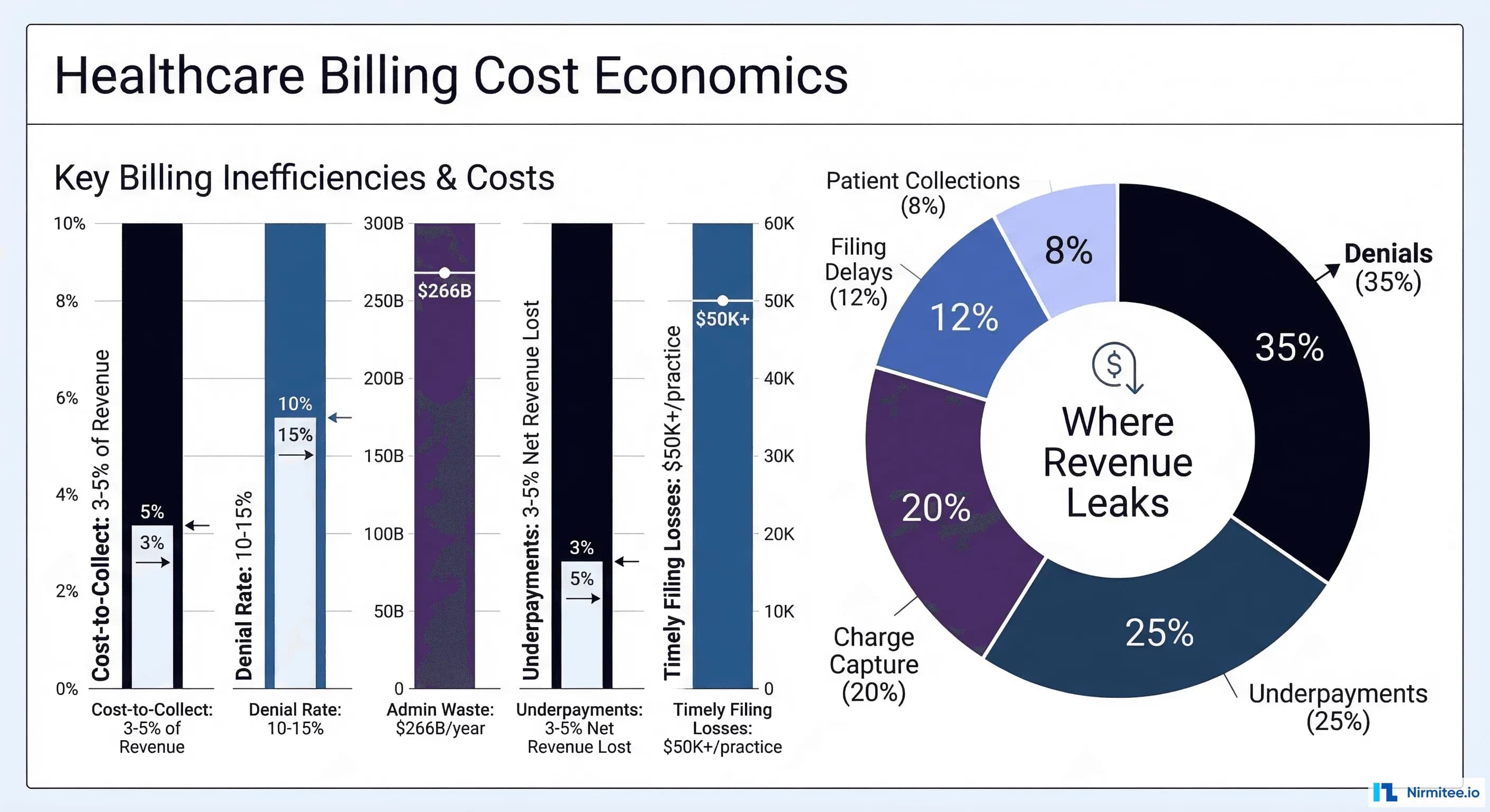 How to Expand Your Healthcare Billing Margins with AI: A CFO's Operational Guide