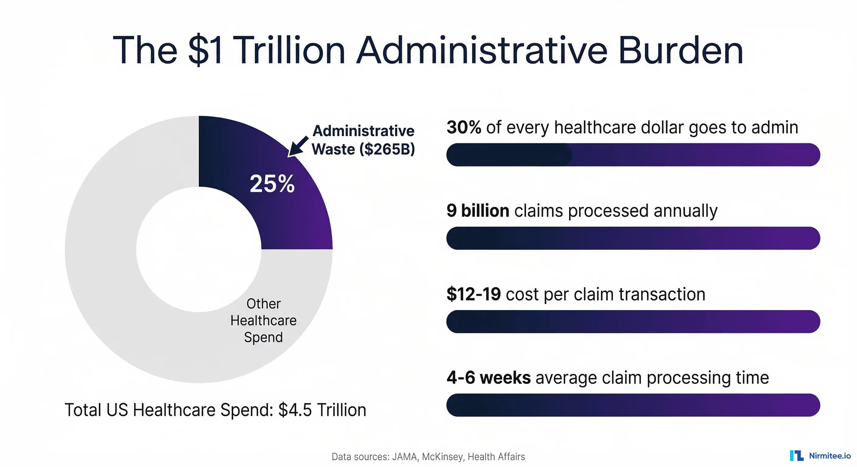 Healthcare Workflow Automation: The Complete Guide to Eliminating Manual Processes in 2026