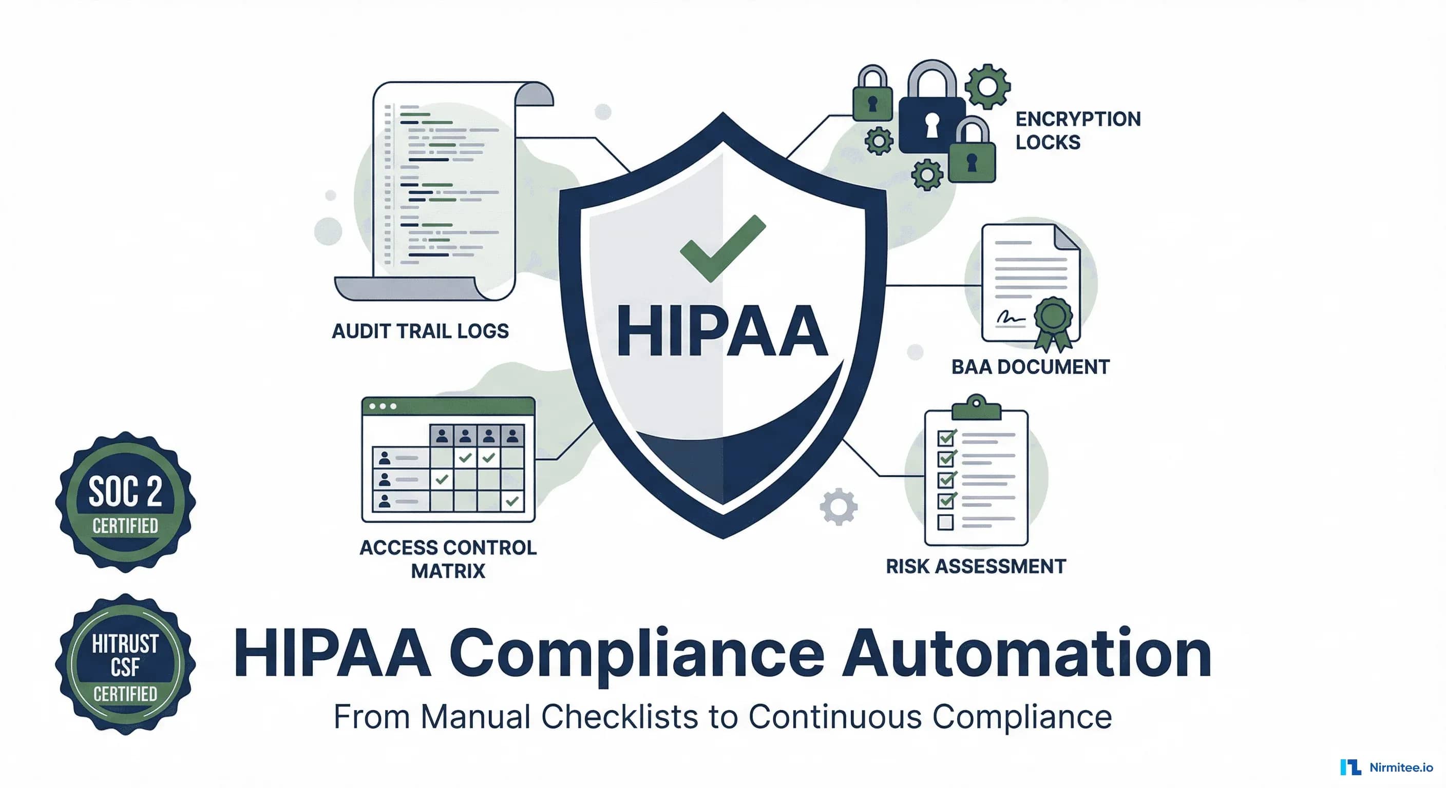HIPAA Compliance Automation: From 14 Spreadsheets to Continuous Compliance with SOC 2 Type II in 4 Months