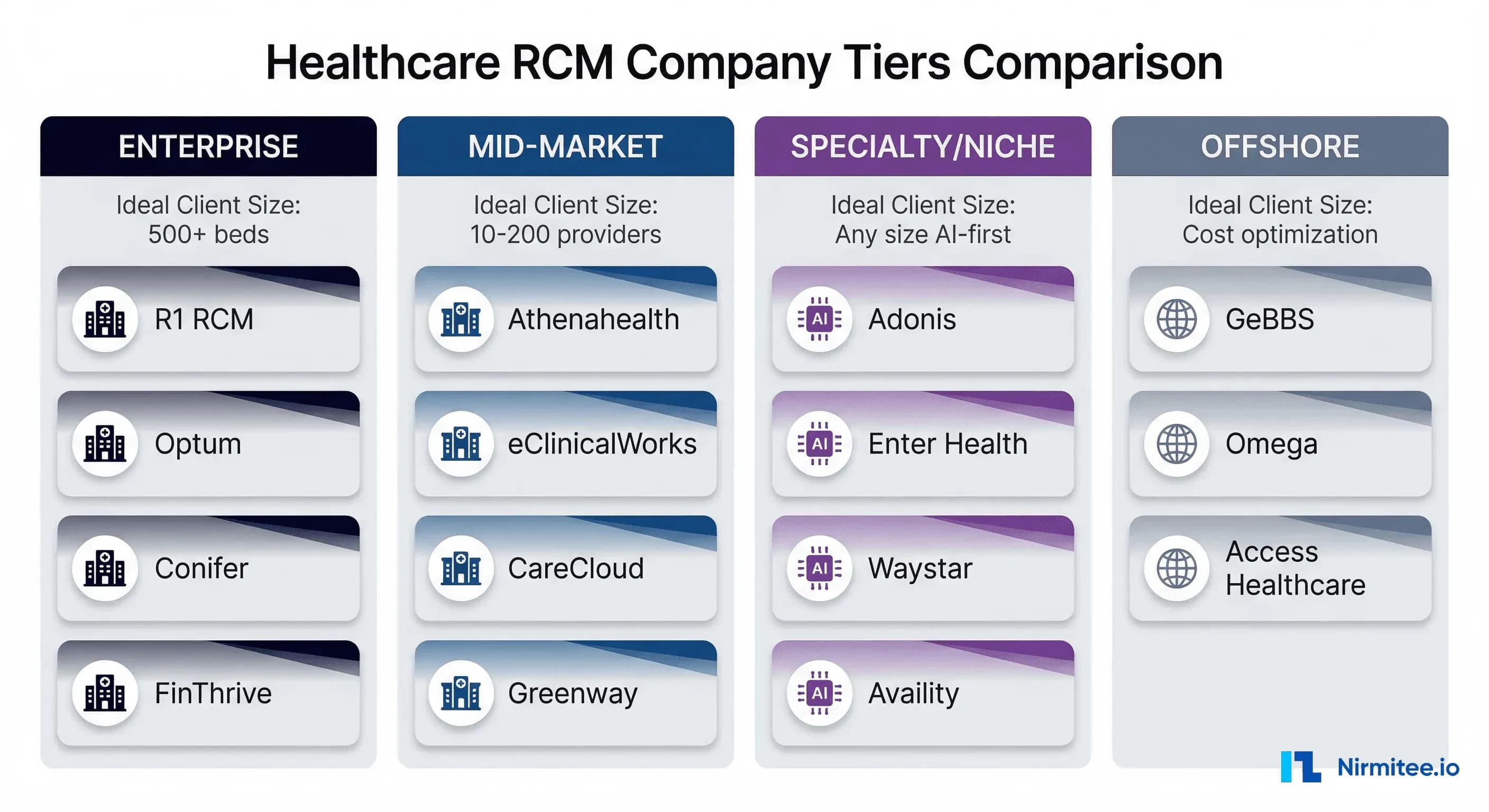 Top Revenue Cycle Management Companies 2026: Who Actually Delivers (Practitioner Review)
