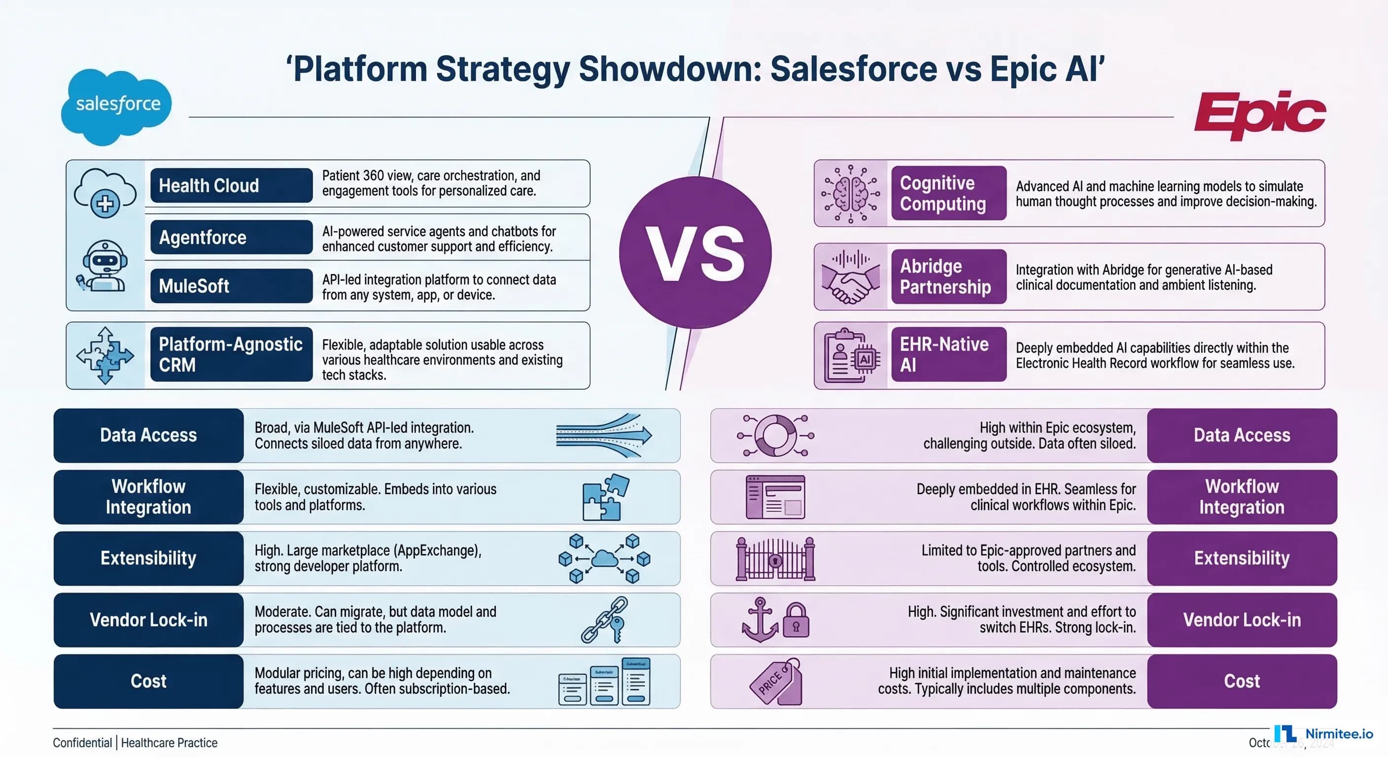 Salesforce Health Cloud + Agentforce vs Epic + AI: Which Platform Strategy Wins?