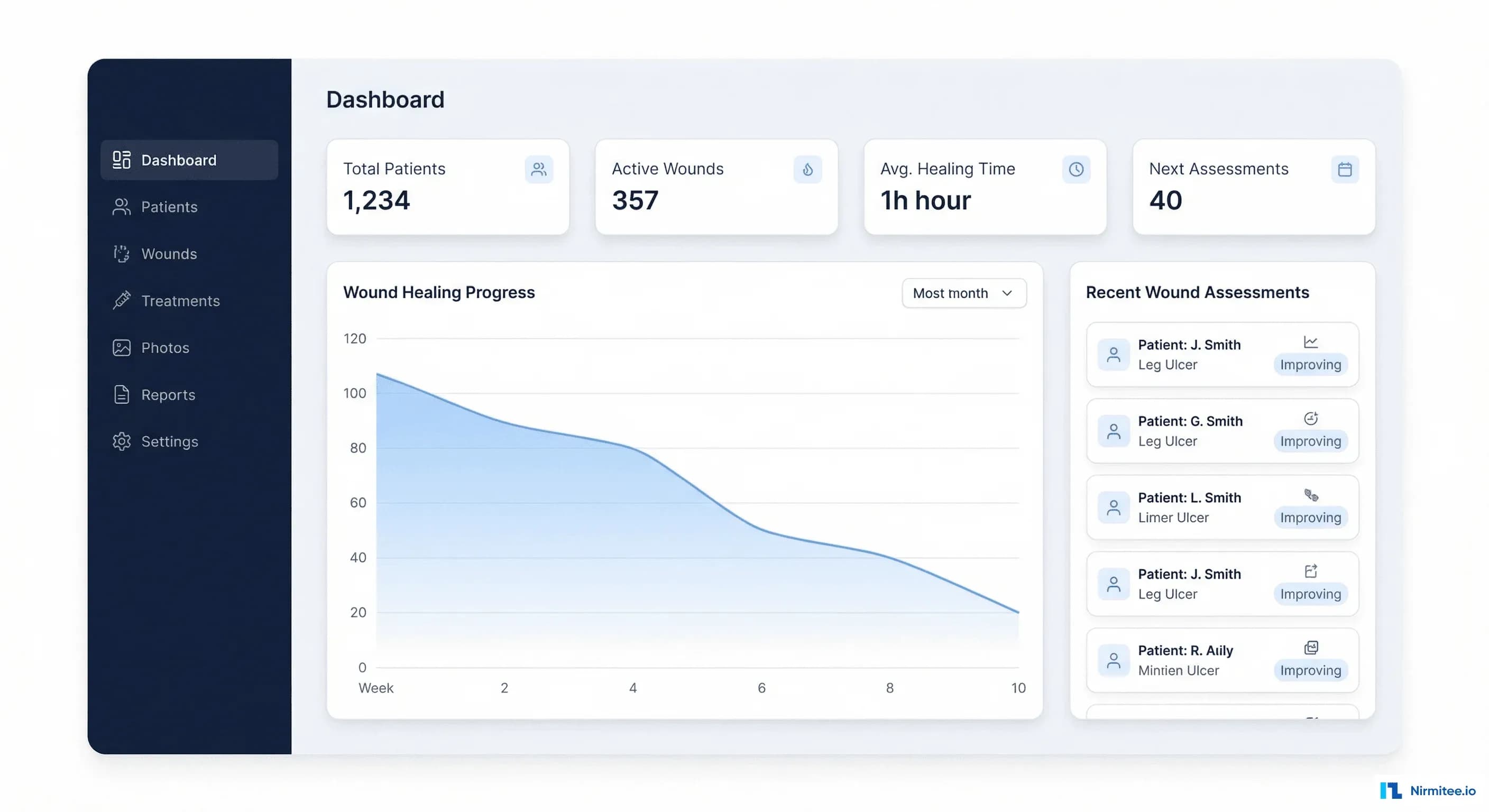 Building a Wound Care EMR from Scratch: AI Photo Analysis, Healing Timelines, and Treatment Optimization