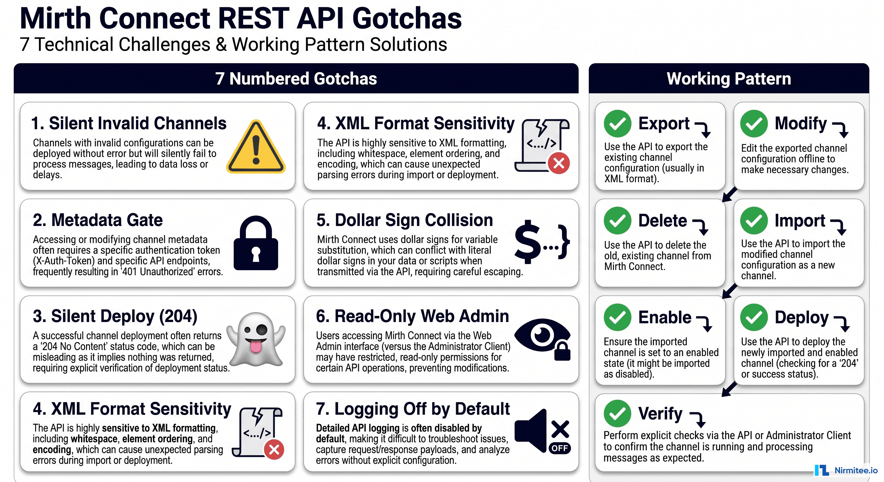Mirth Connect REST API: The Undocumented Gotchas That Cost You Hours