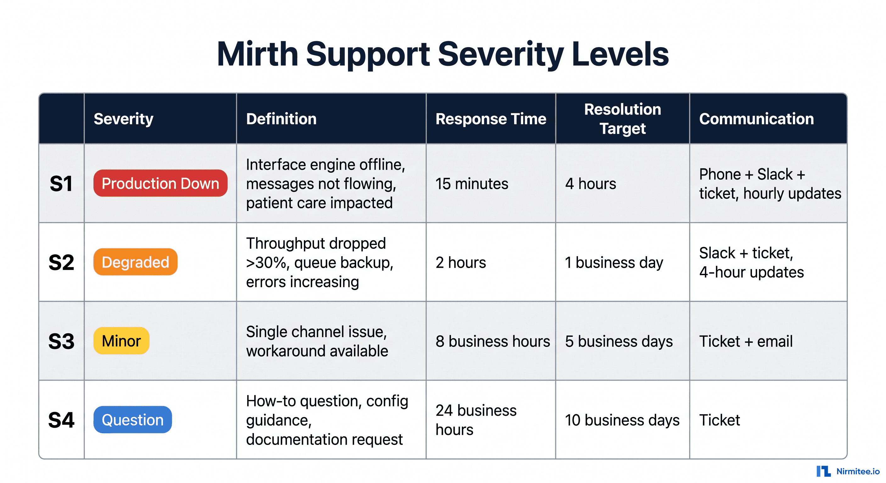 The Anatomy of a Mirth Connect Support Contract