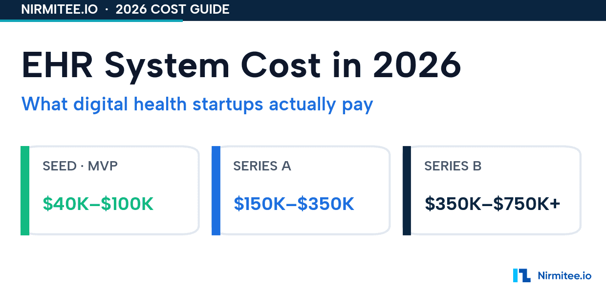 EHR System Cost in 2026: What Digital Health Startups Actually Pay