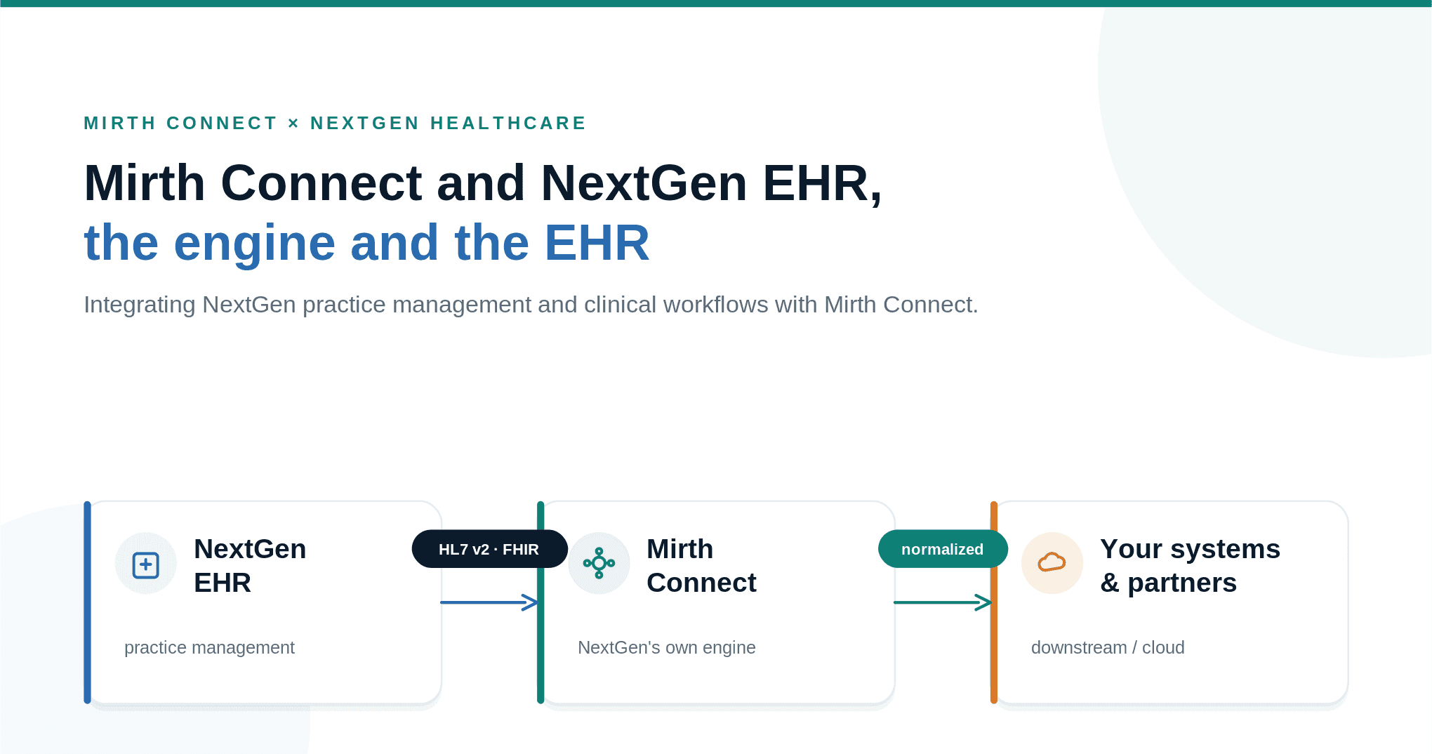 Mirth Connect and NextGen EHR Integration for Practice Management Workflows
