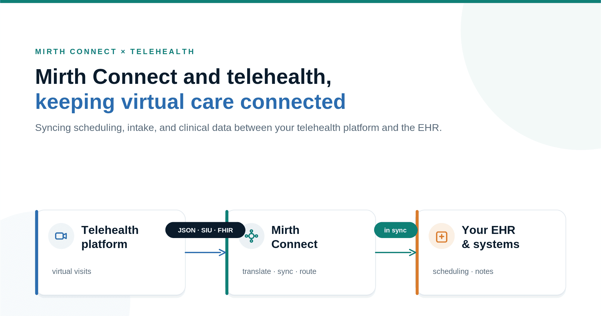 Mirth Connect Telehealth Integration for Virtual Care Workflows