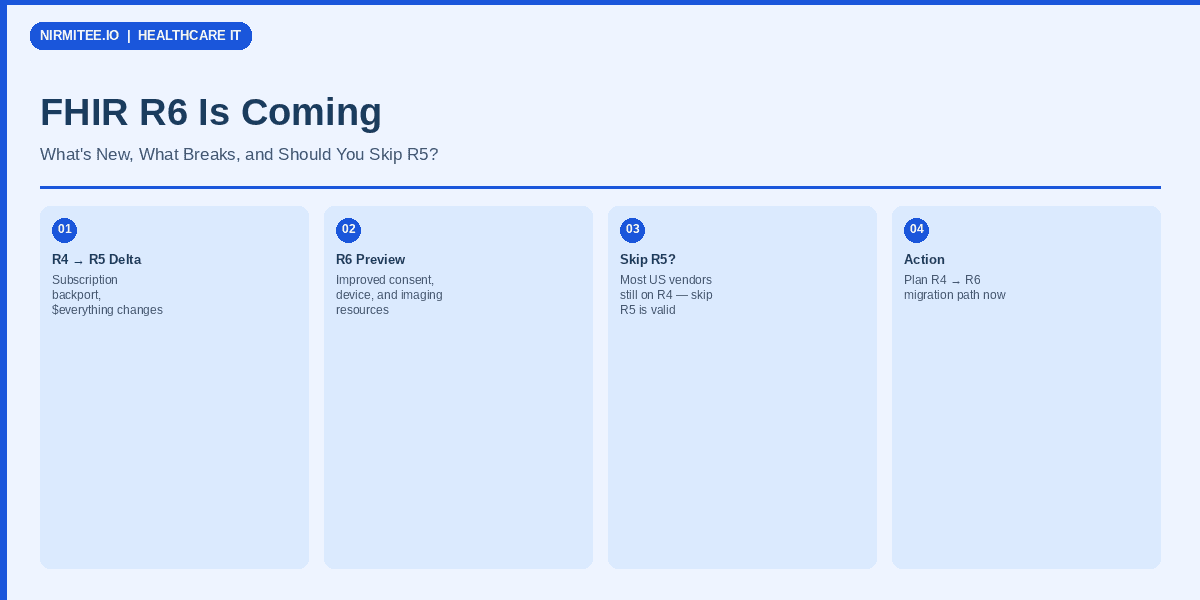 FHIR R6 Is Coming: What's New, What Breaks, and Should You Skip R5?