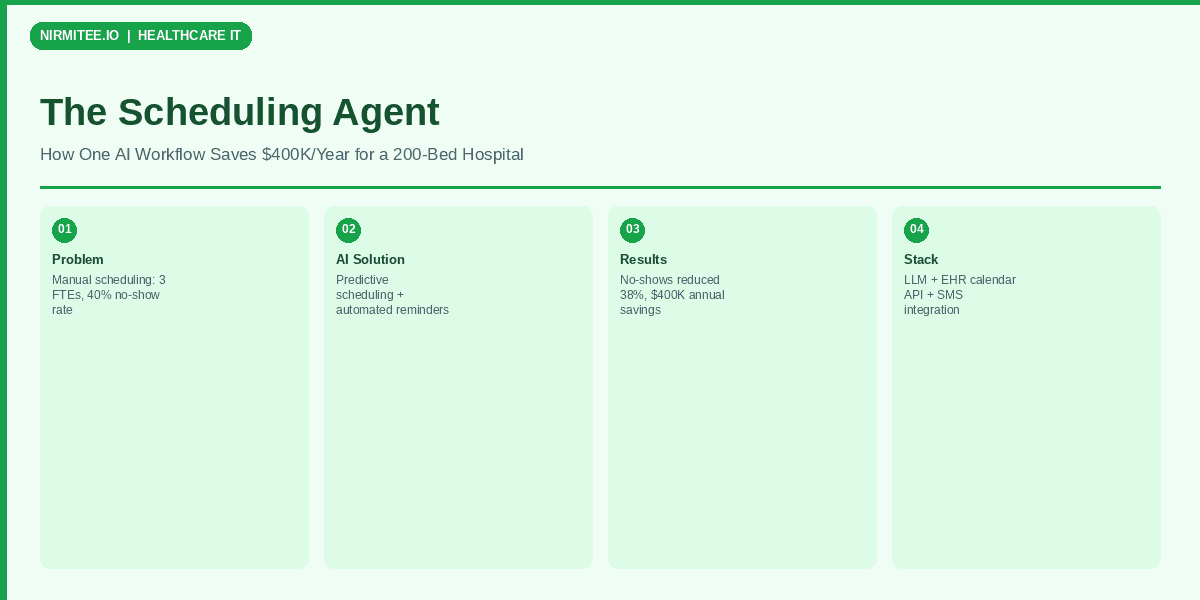 The Scheduling Agent: How One AI Workflow Saves $400K/Year for a 200-Bed Hospital