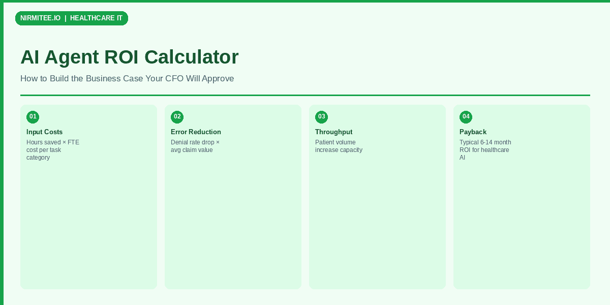 AI Agent ROI Calculator: How to Build the Business Case Your CFO Will Actually Approve